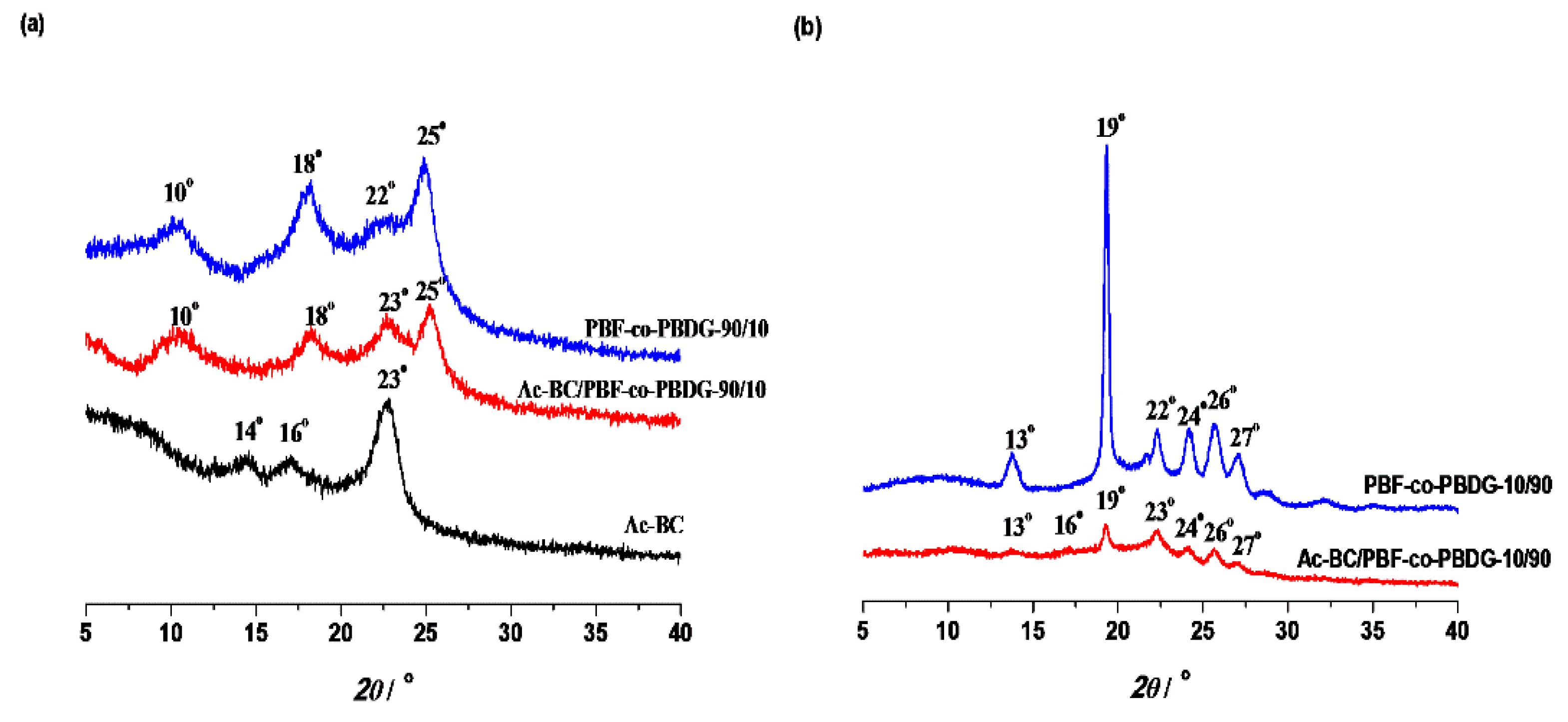 Polymers 10 00810 g004 Polymers 10 00810 g004