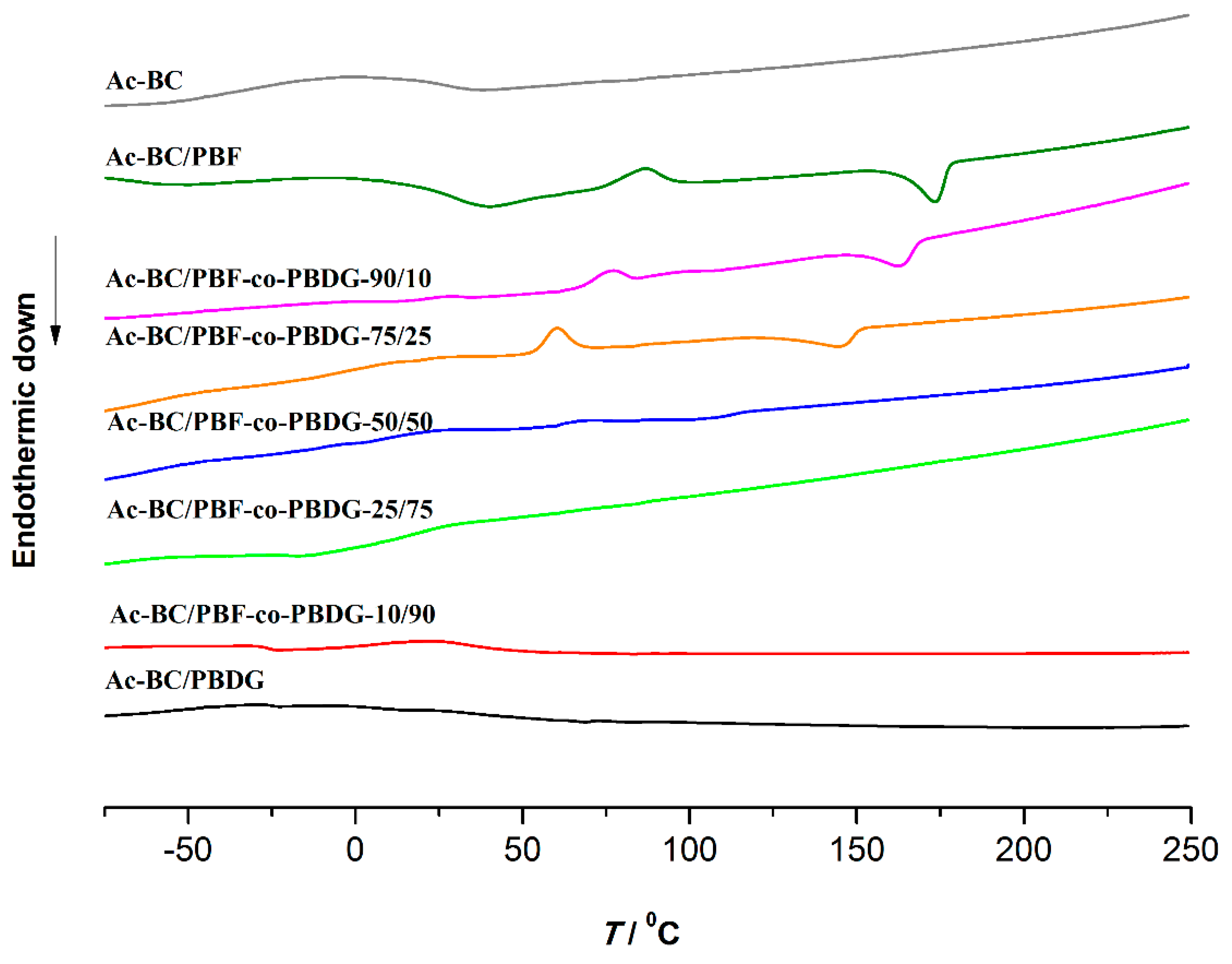 Polymers 10 00810 g005 Polymers 10 00810 g005