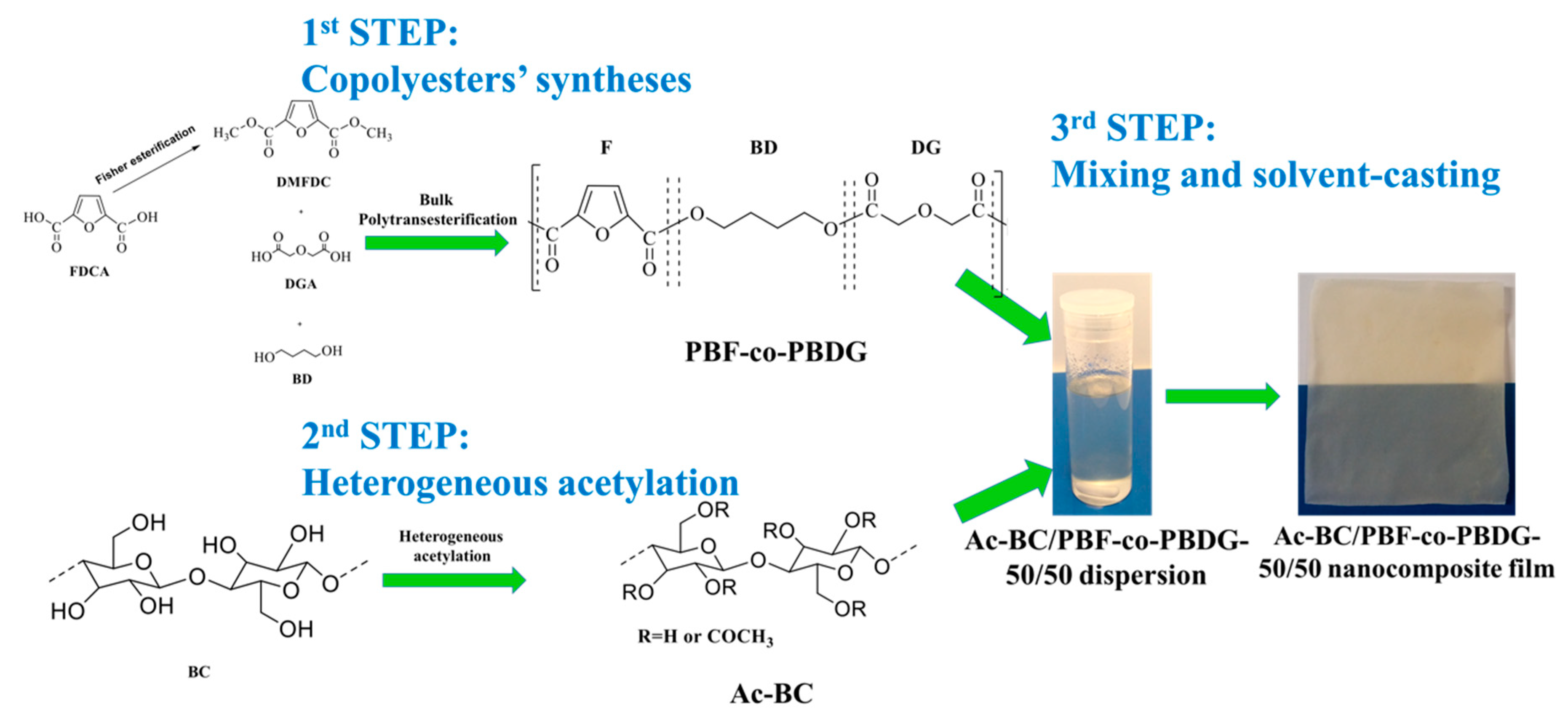 Polymers 10 00810 sch001 Polymers 10 00810 sch001