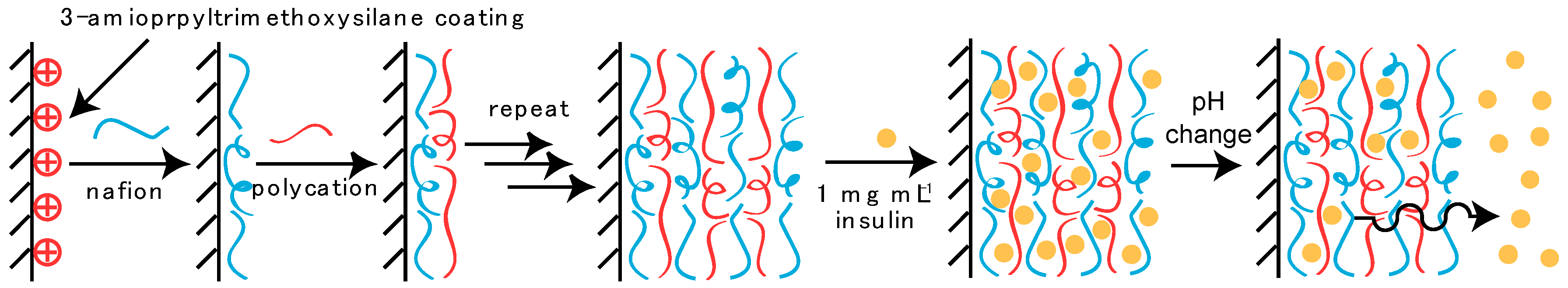 Polymers 10 00812 g001