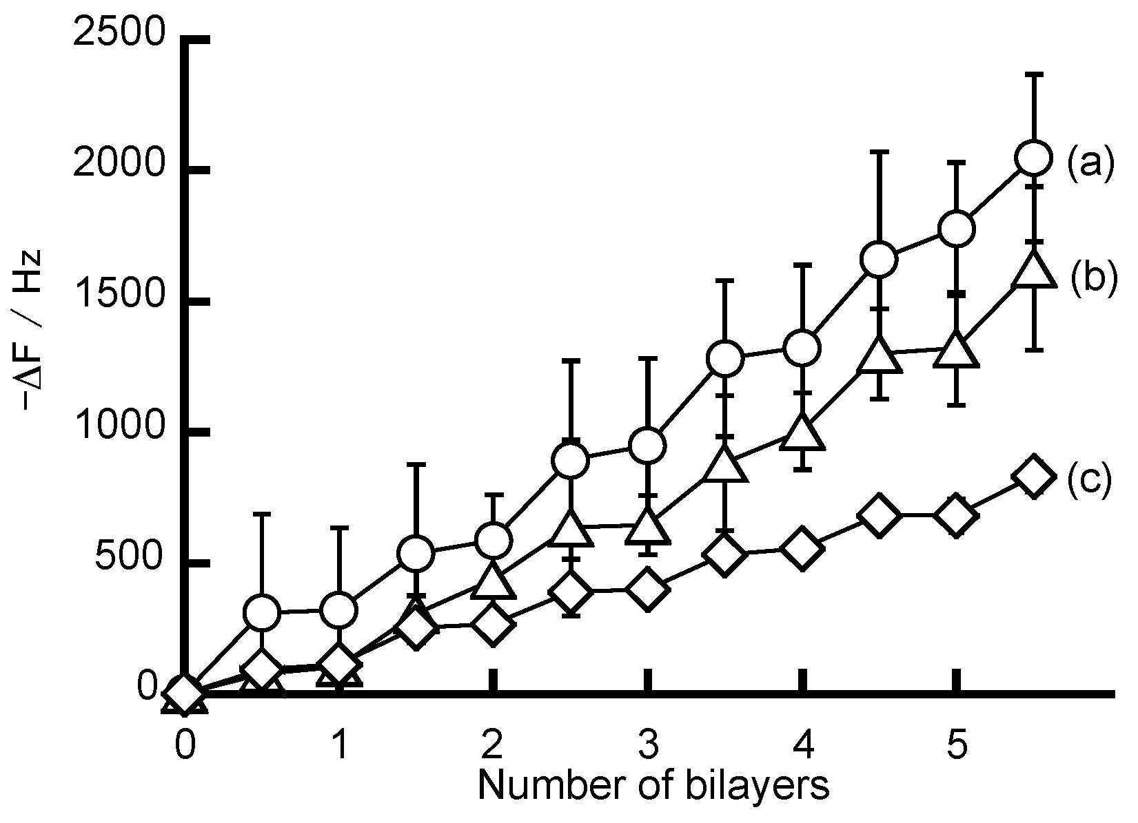Polymers 10 00812 g002