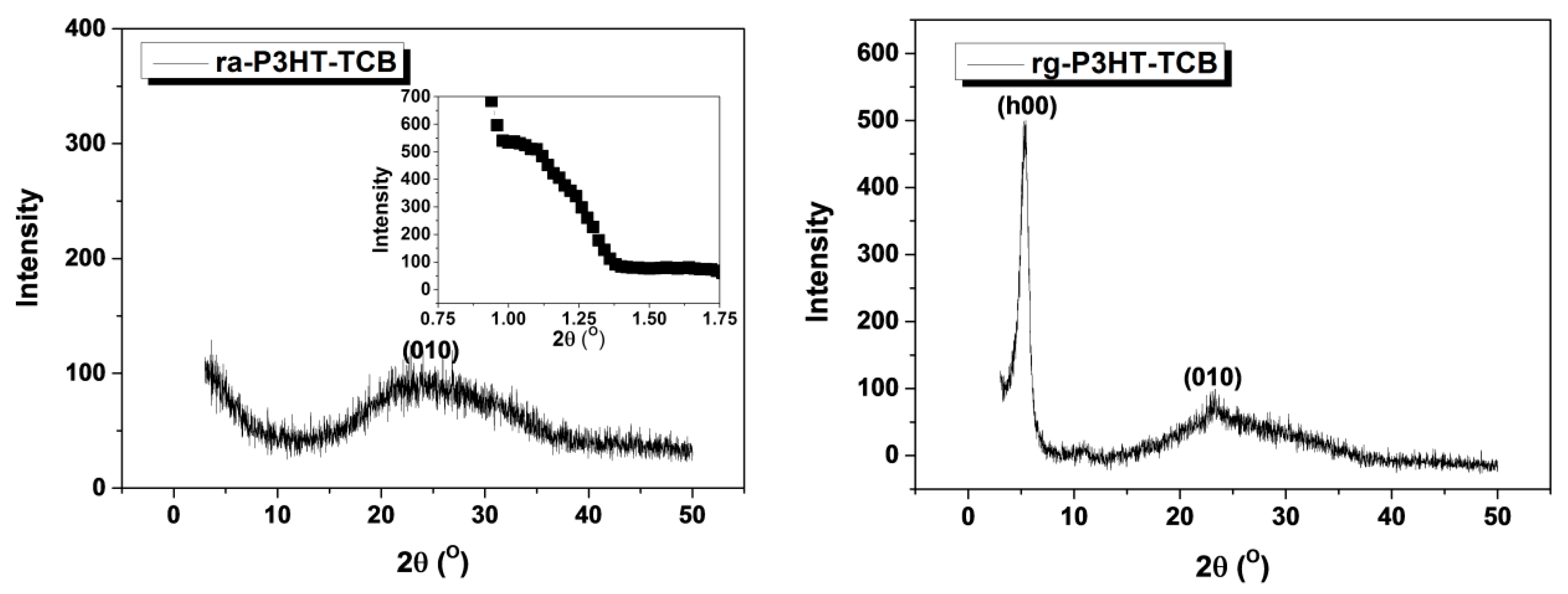 Polymers 10 00815 g004