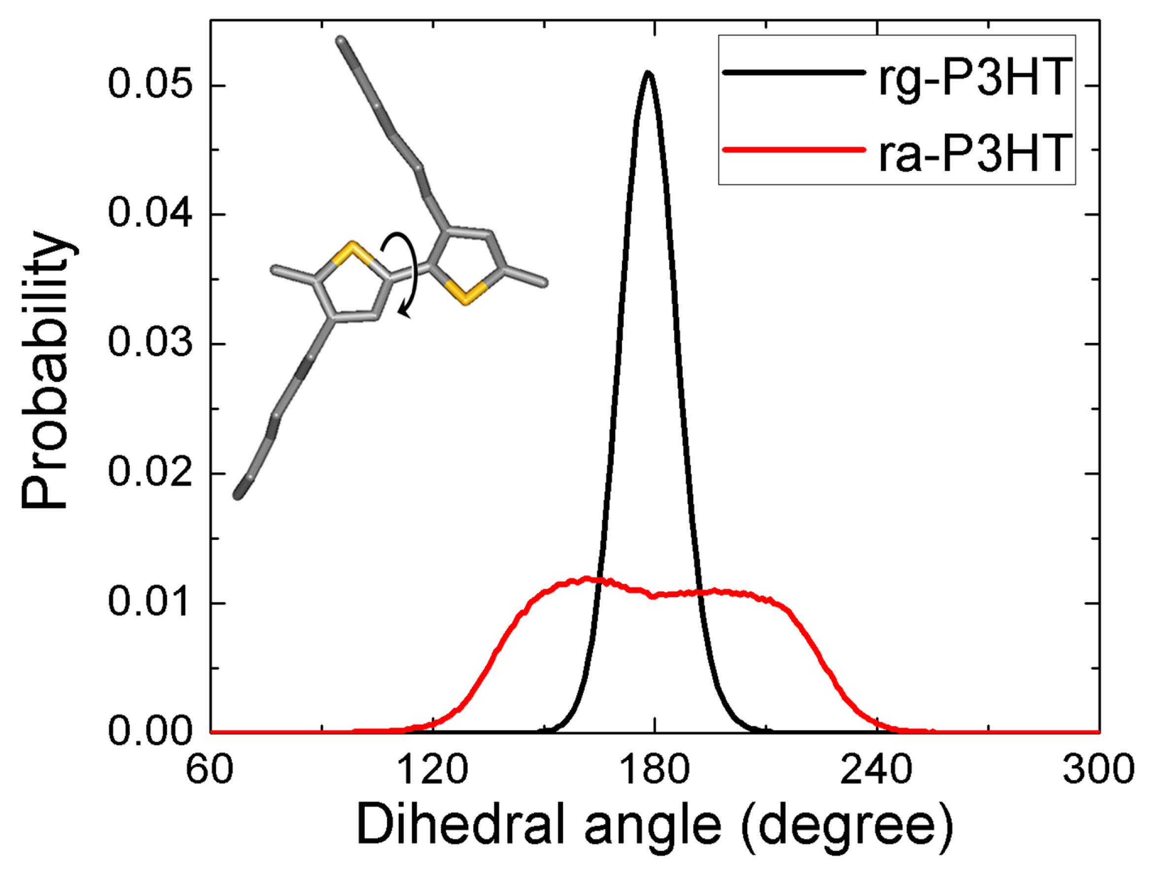 Polymers 10 00815 g006