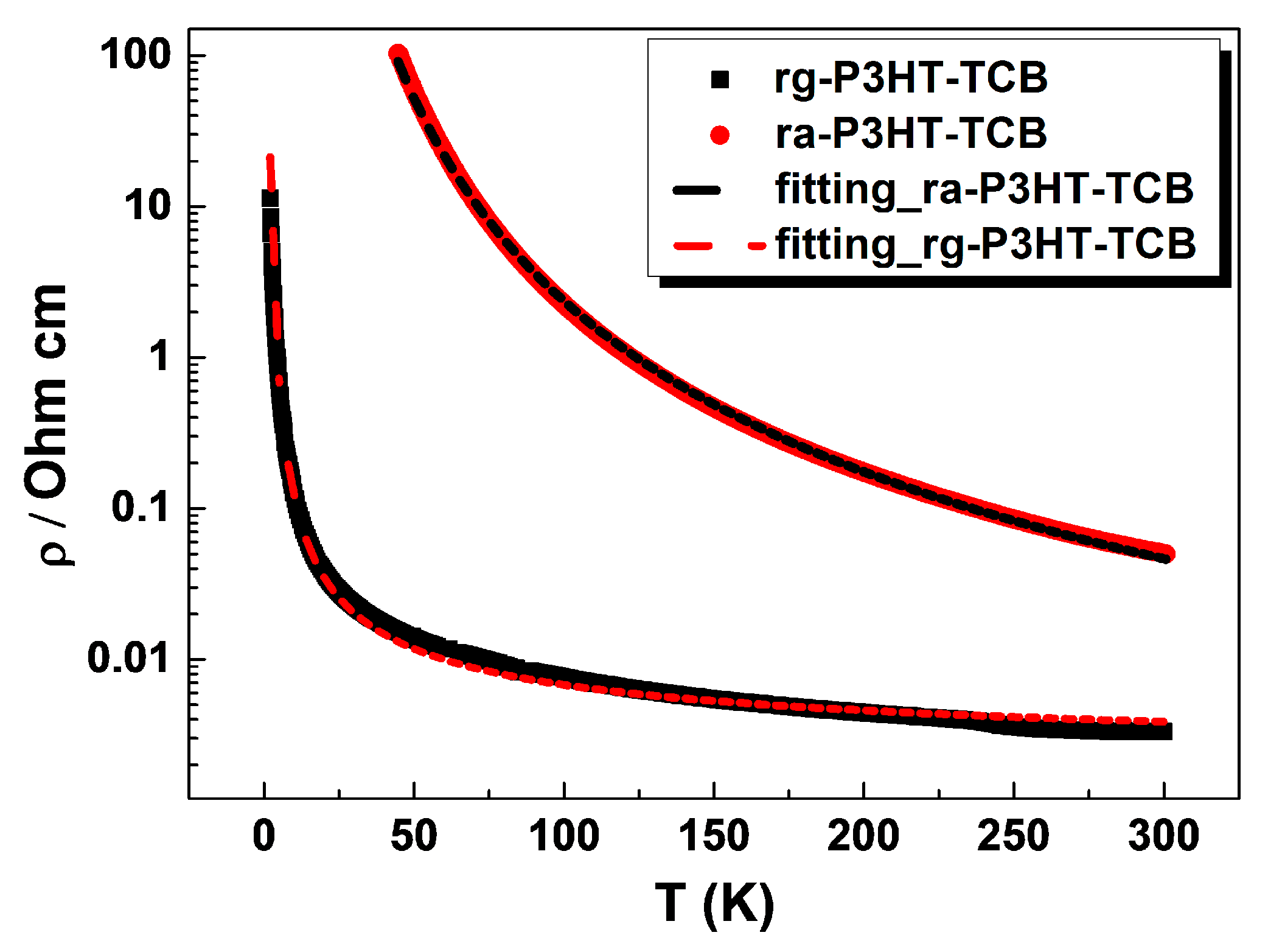Polymers 10 00815 g008