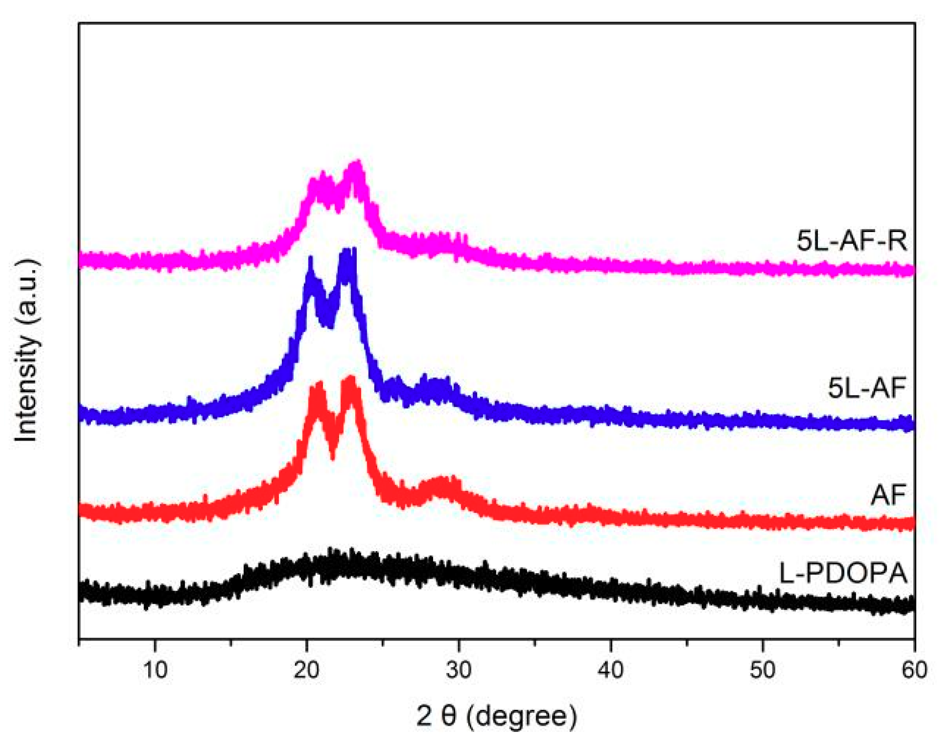 Polymers 10 00820 g003