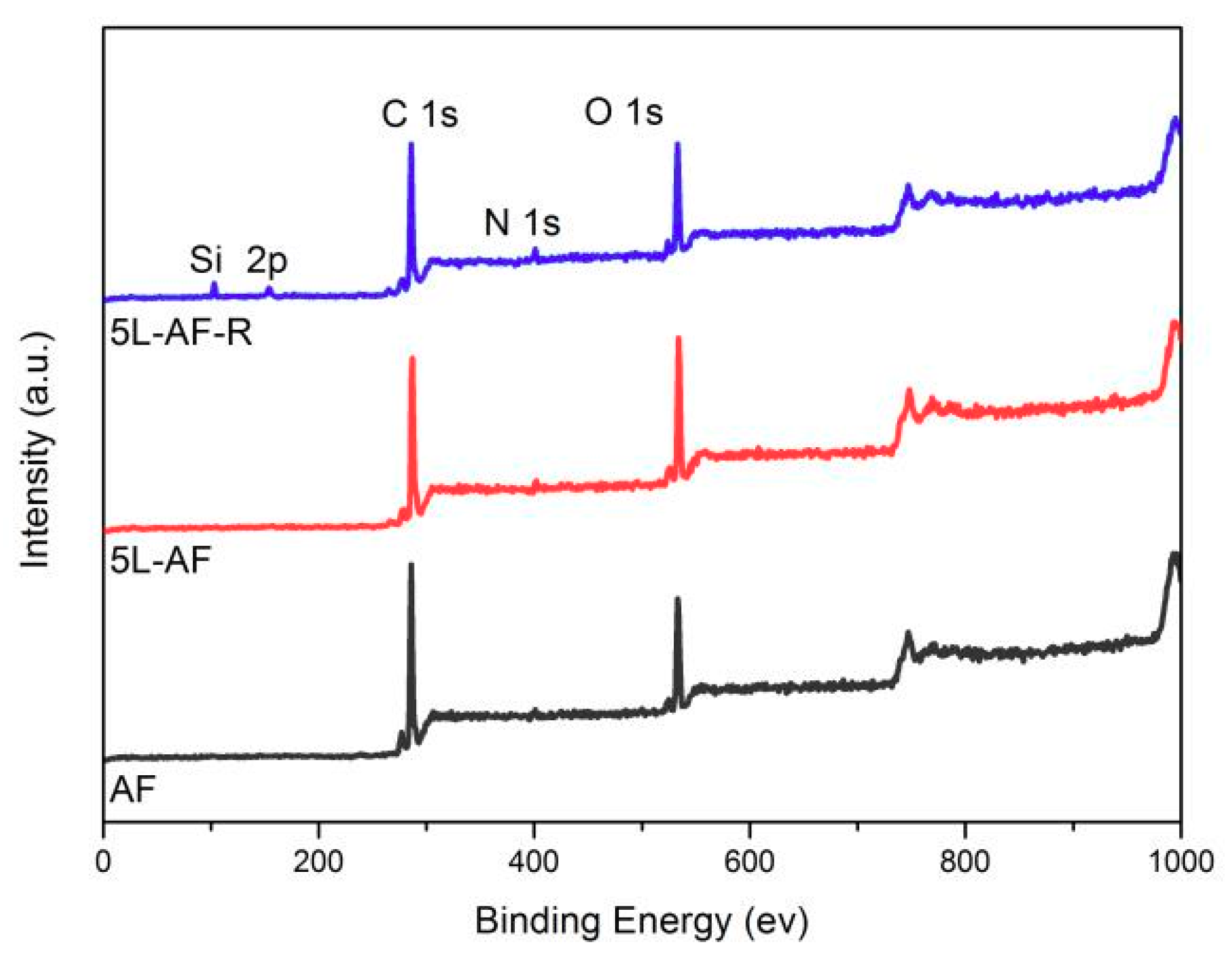 Polymers 10 00820 g005