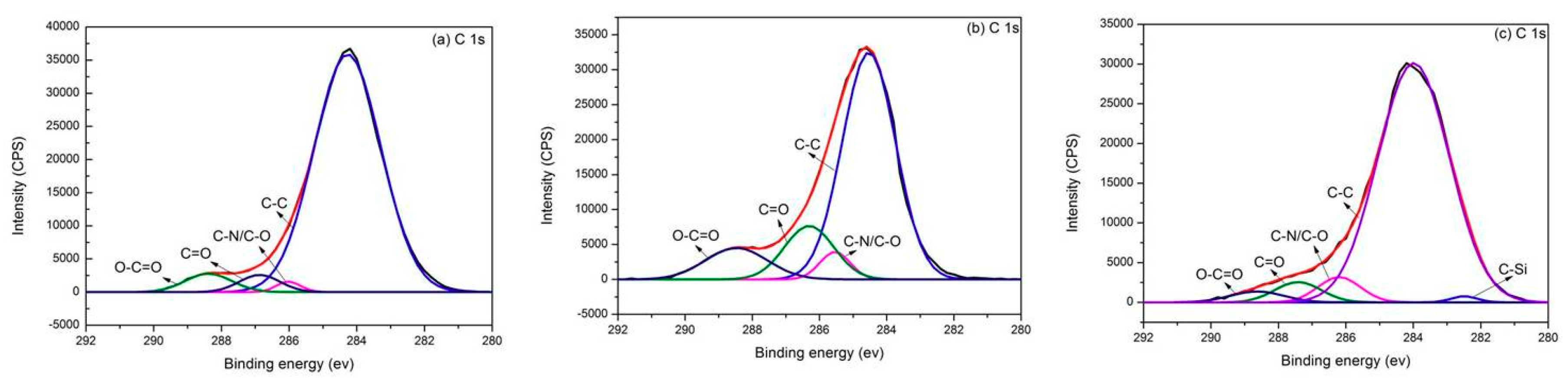 Polymers 10 00820 g006