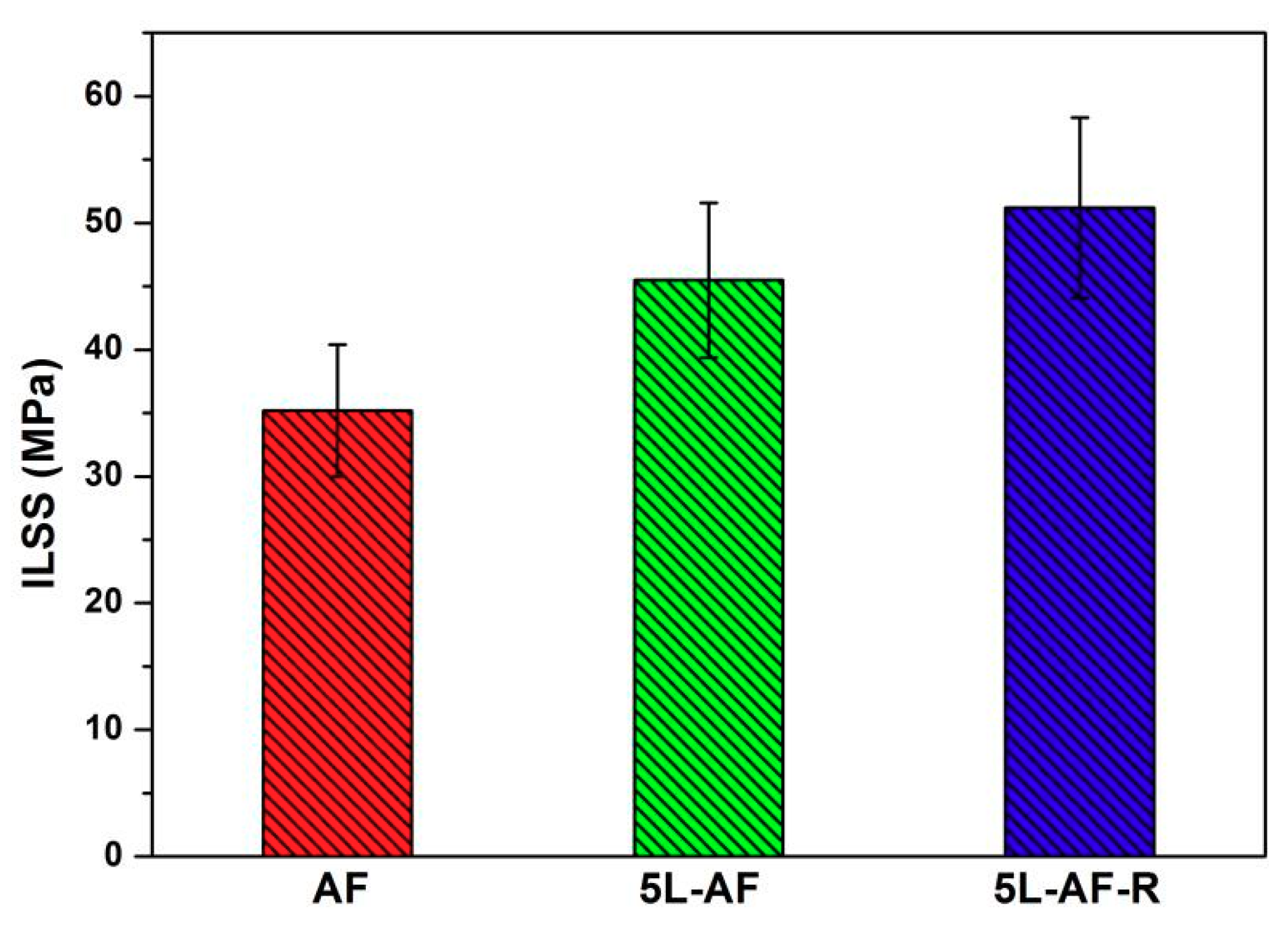 Polymers 10 00820 g011