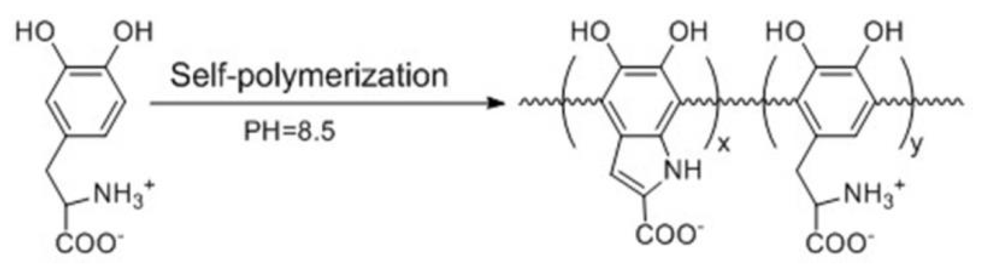 Polymers 10 00820 sch001