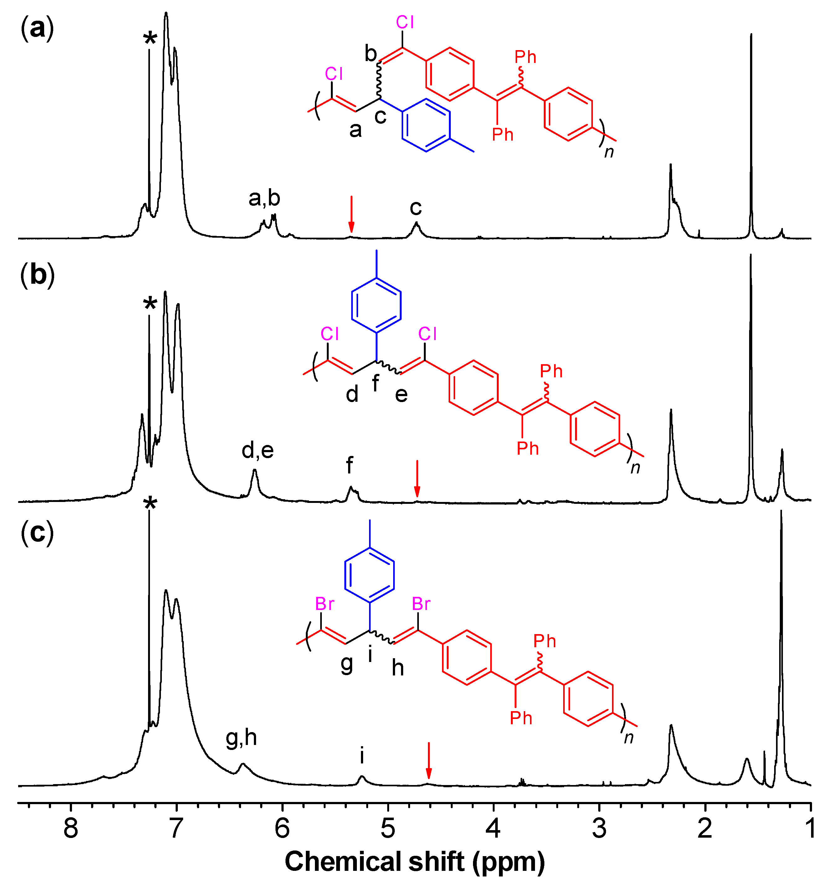 Polymers 10 00821 g001