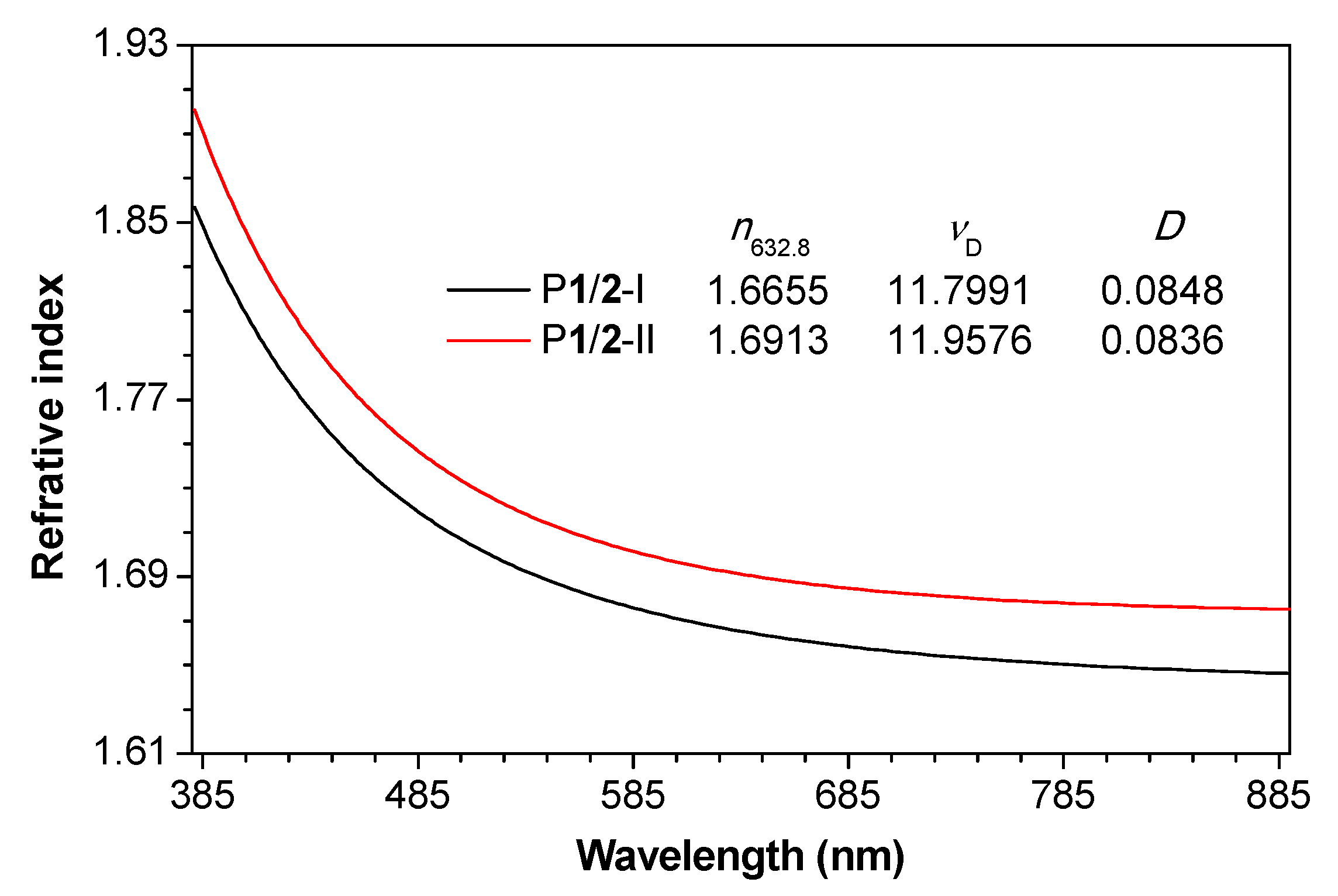 Polymers 10 00821 g004