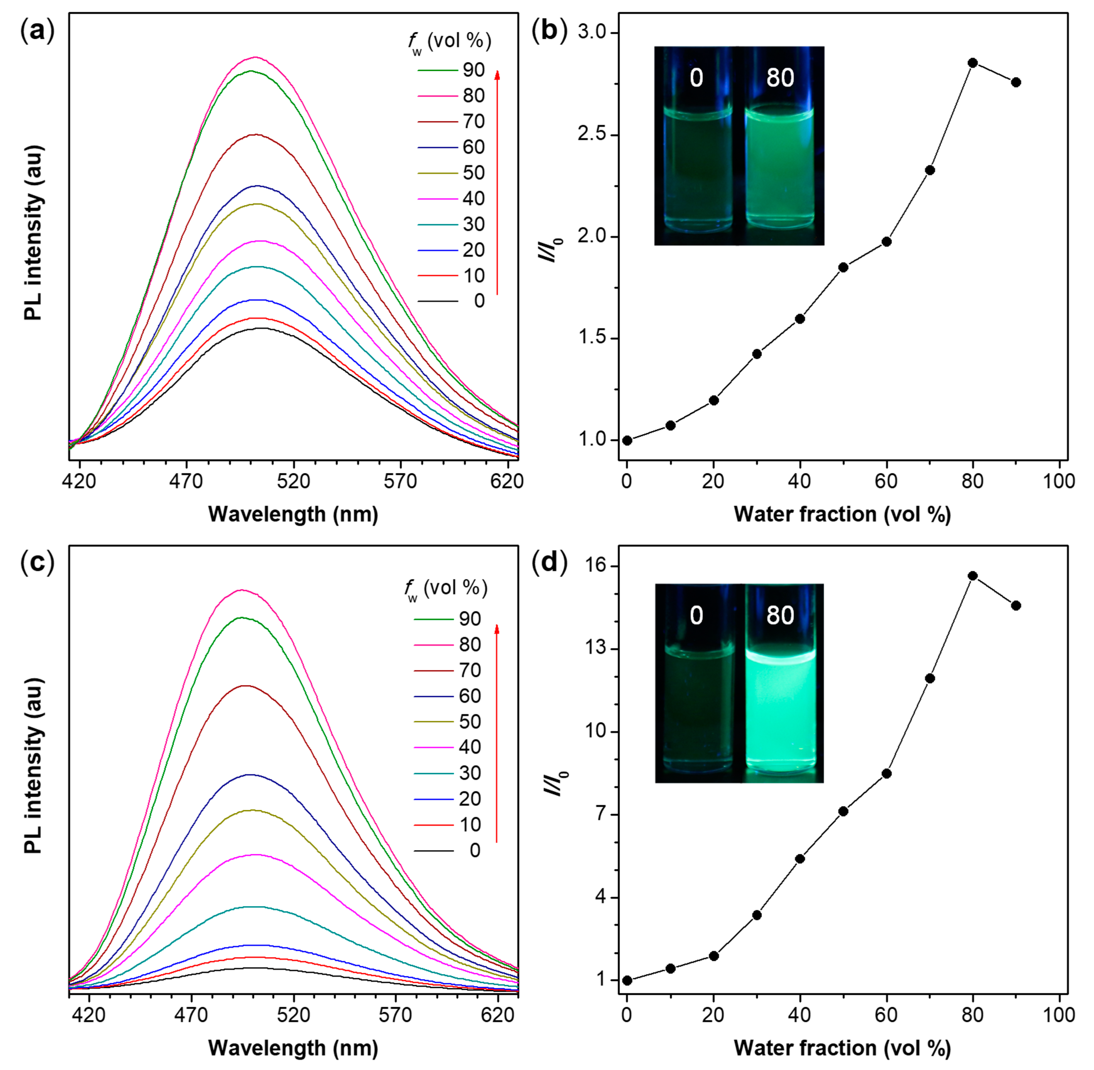 Polymers 10 00821 g005
