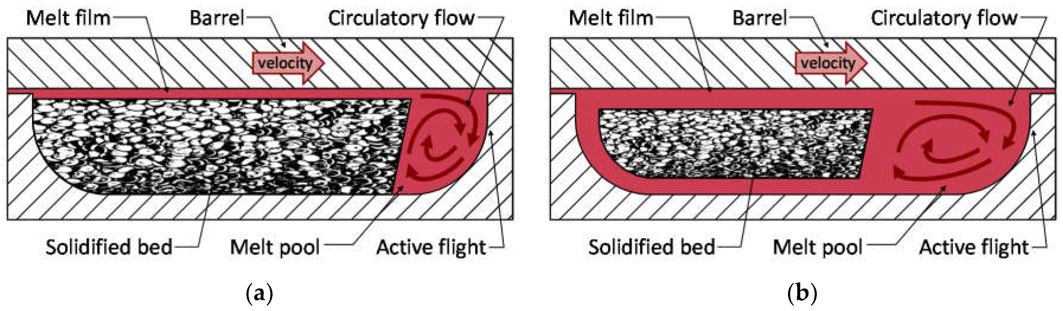 Polymers 10 00823 g001