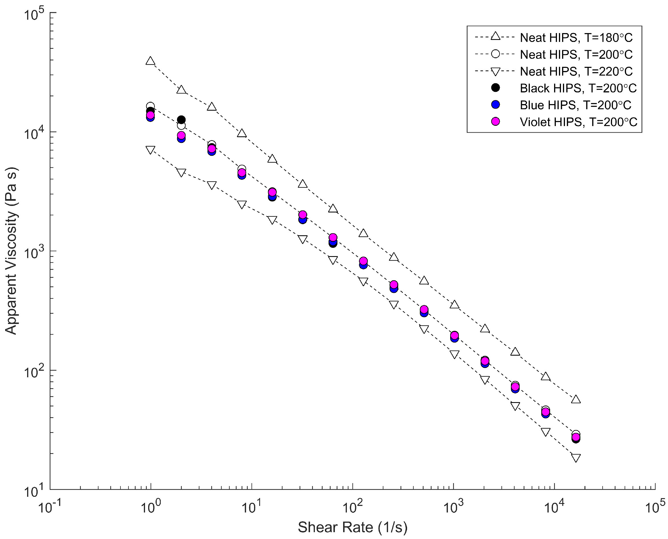 Polymers 10 00823 g003
