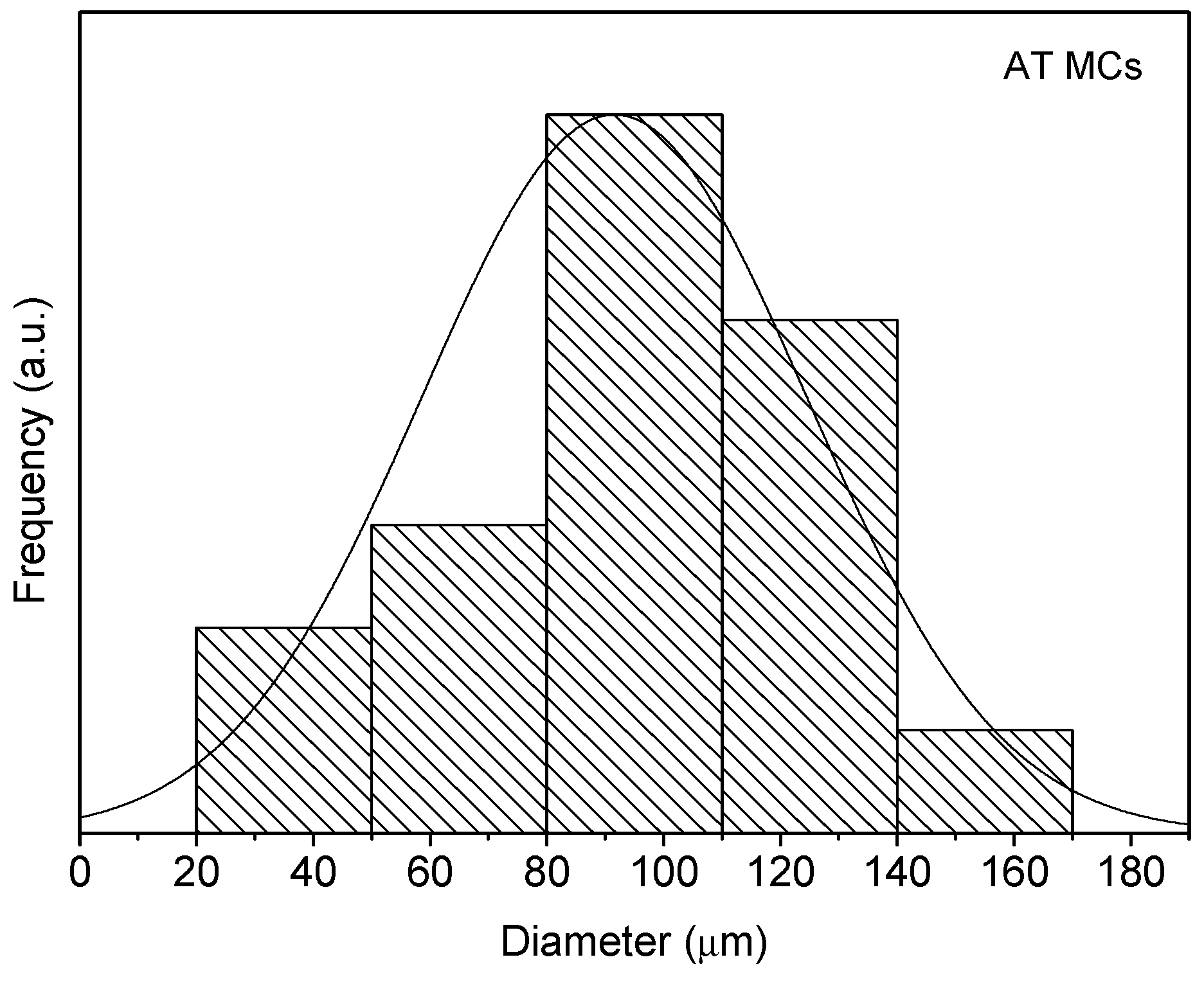 Polymers 10 00825 g006