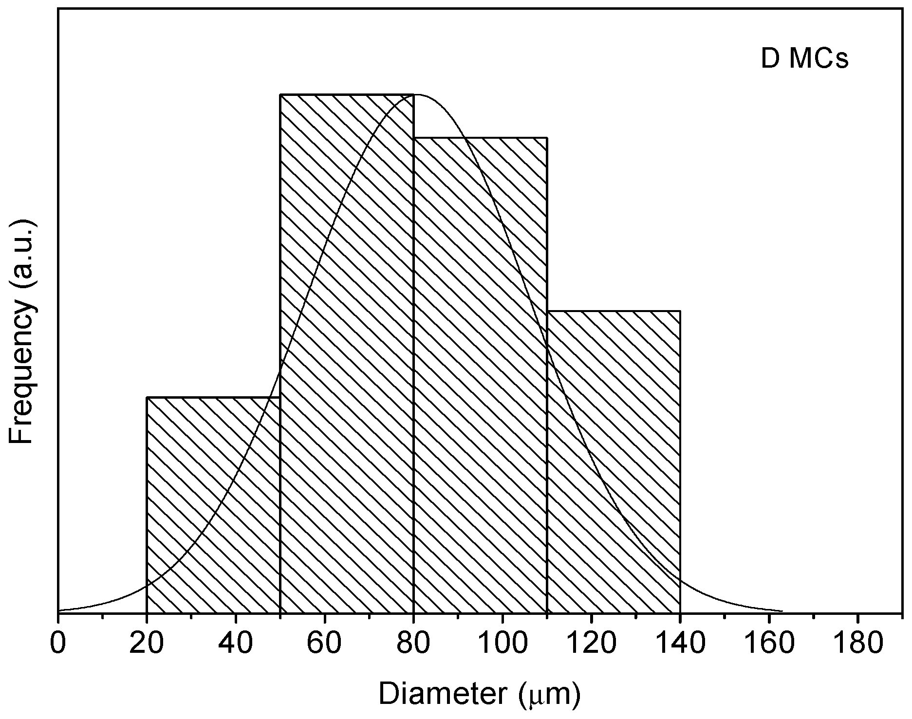 Polymers 10 00825 g007