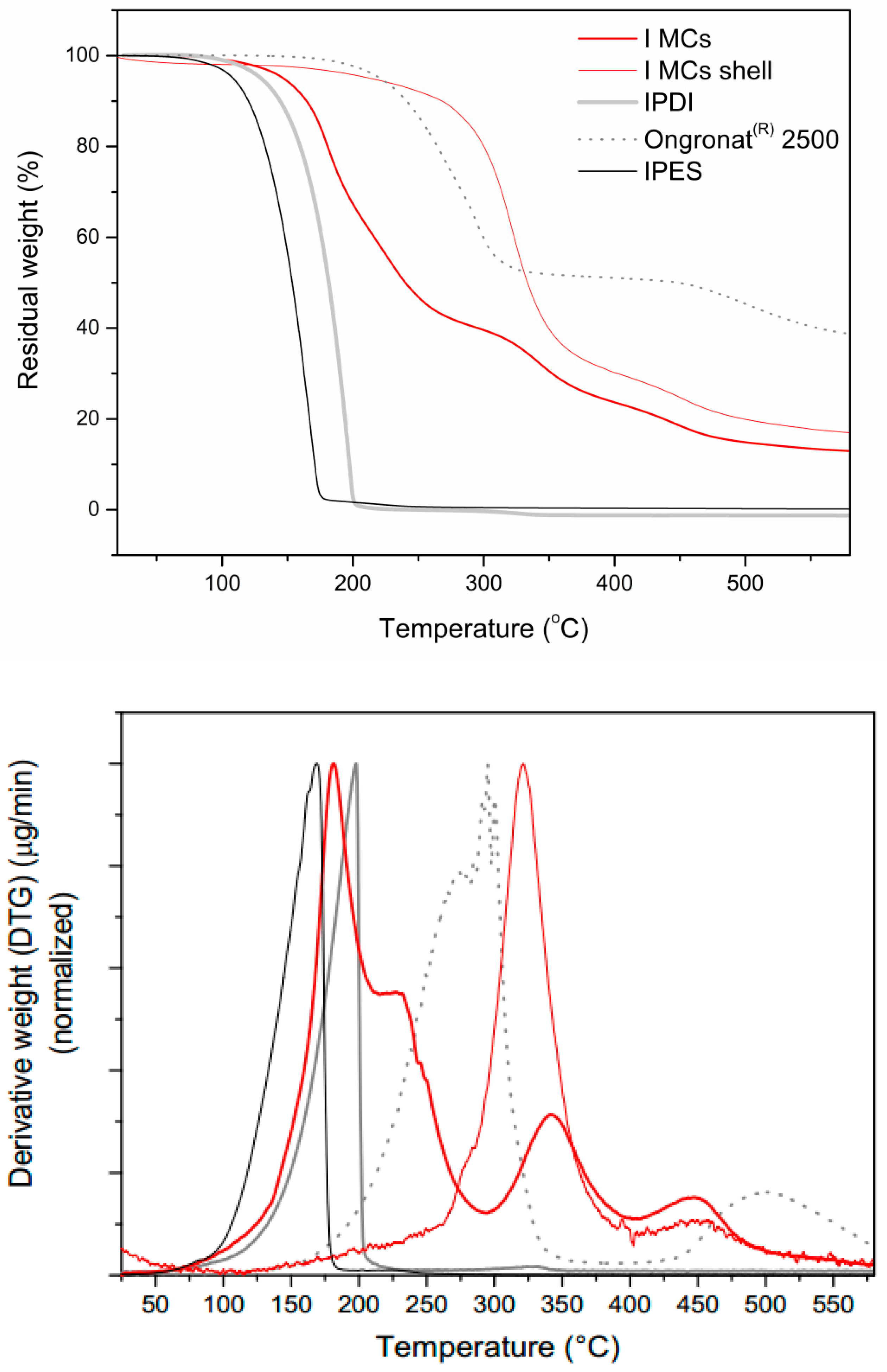 Polymers 10 00825 g012