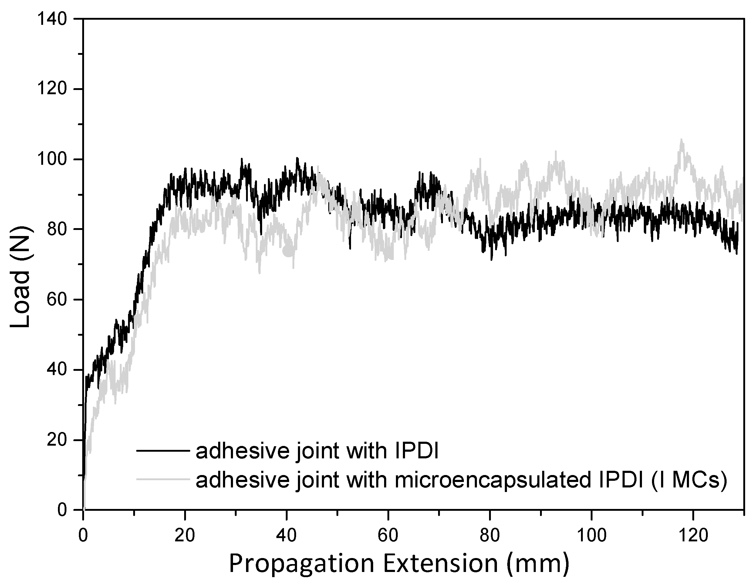 Polymers 10 00825 g013
