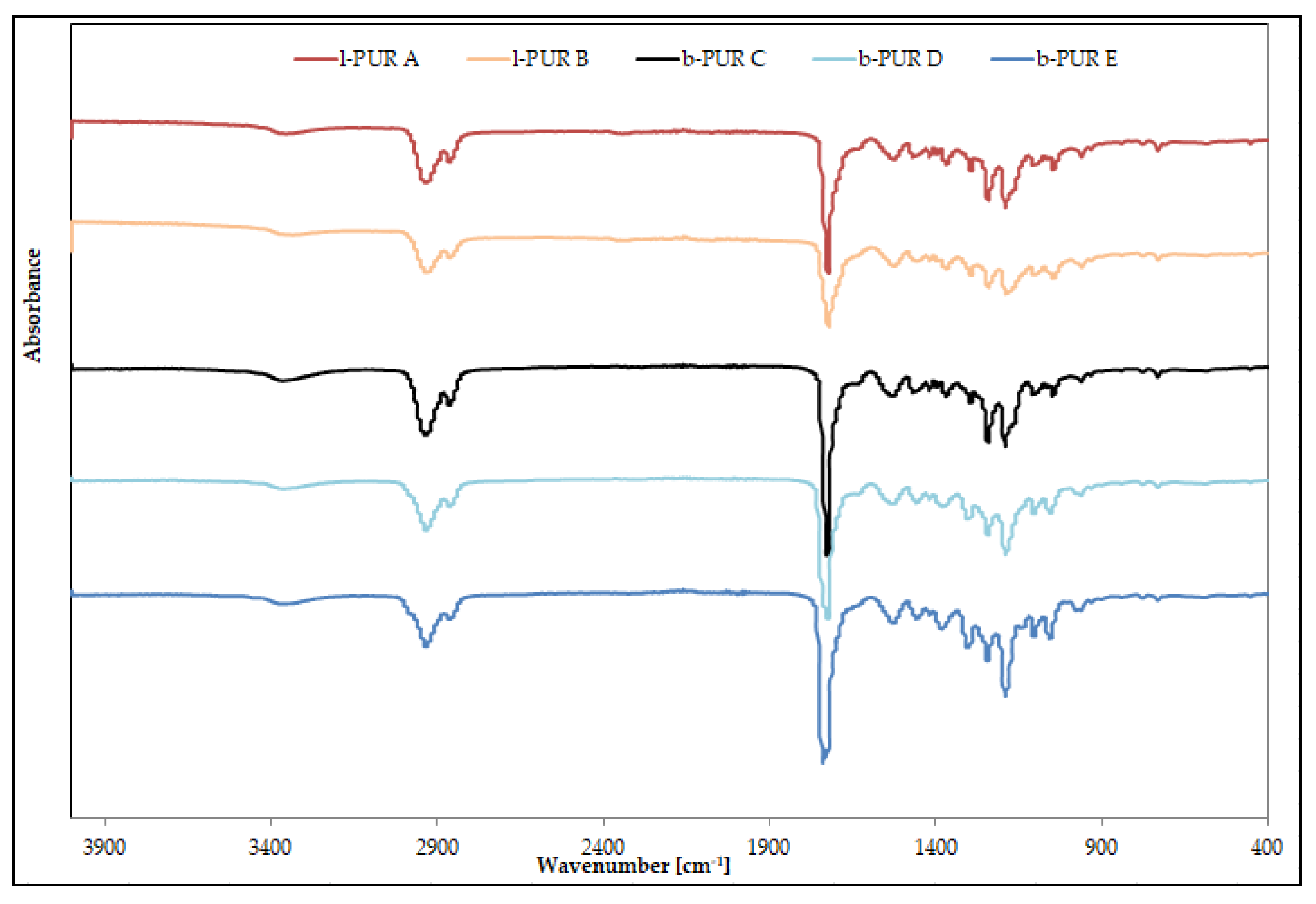 Polymers 10 00826 g003