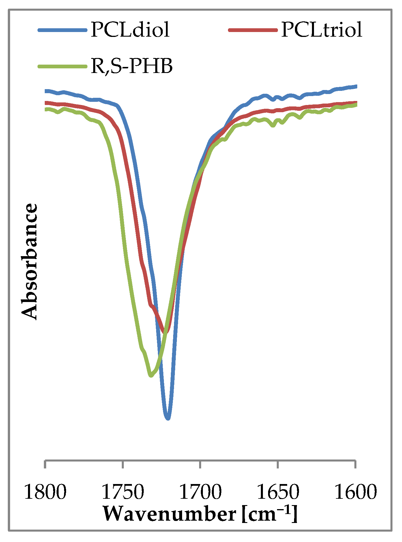 Polymers 10 00826 g004