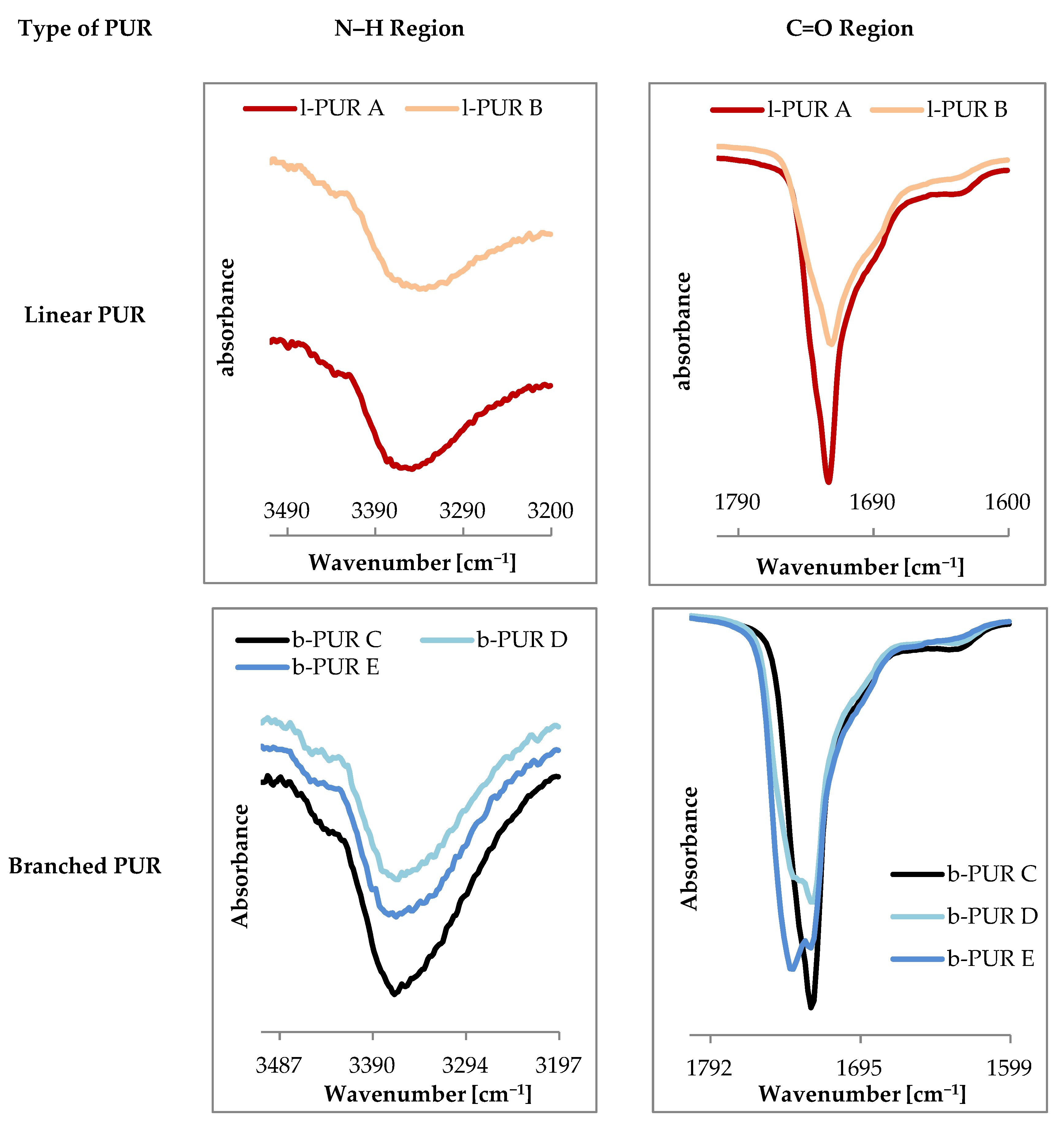 Polymers 10 00826 g005