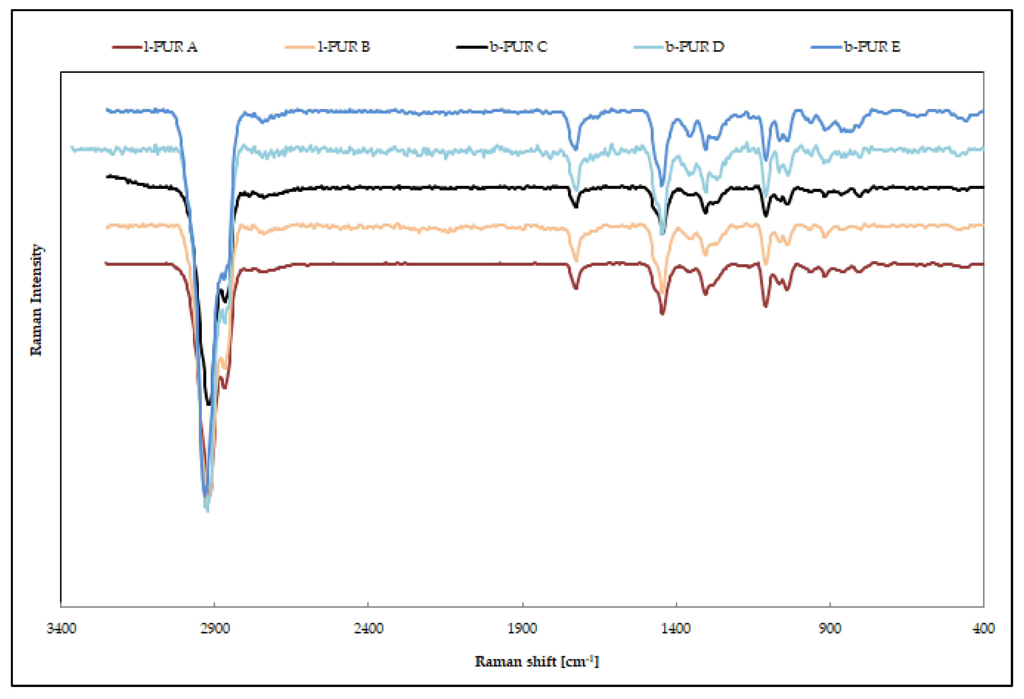 Polymers 10 00826 g006