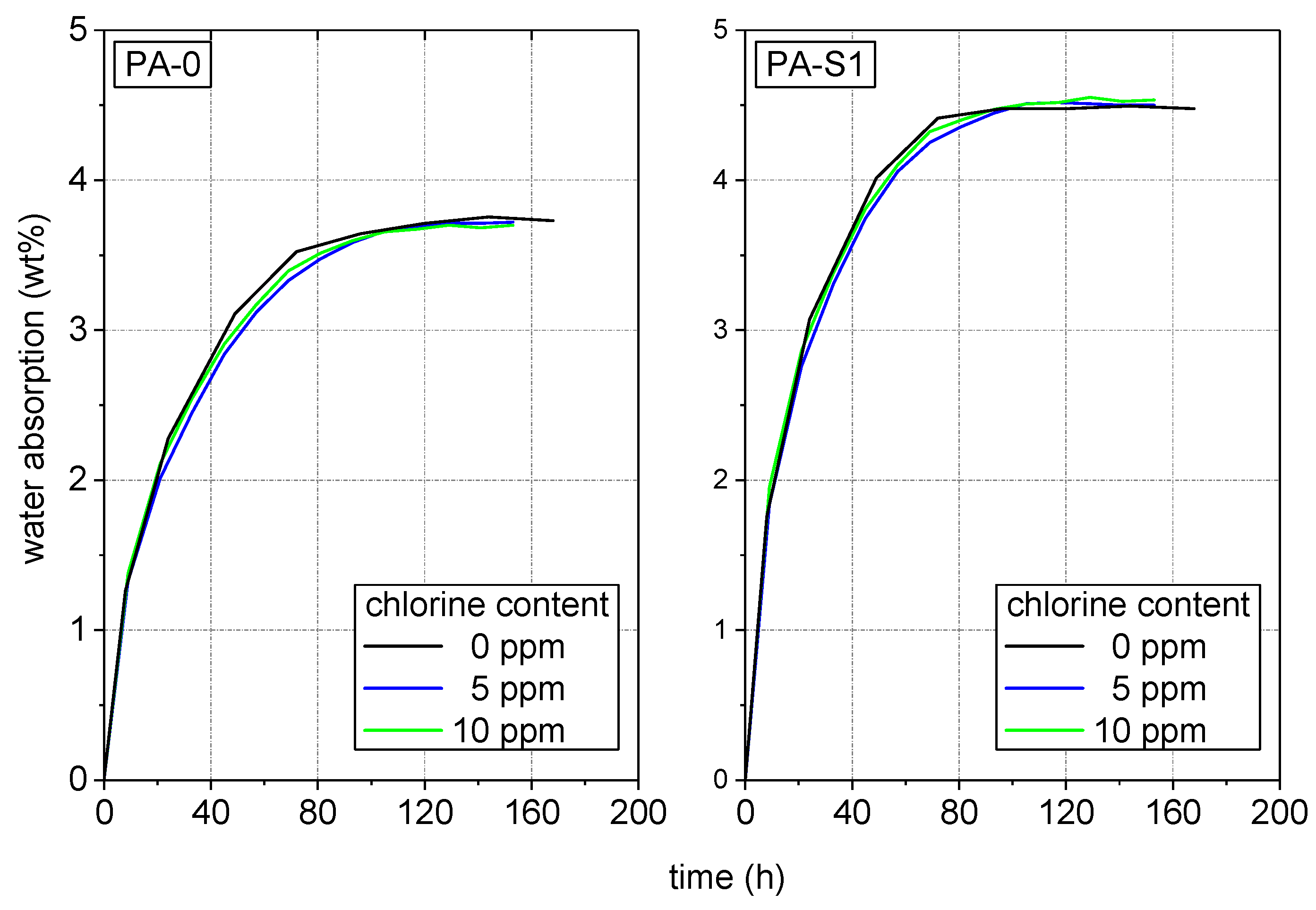 Polymers 10 00829 g004