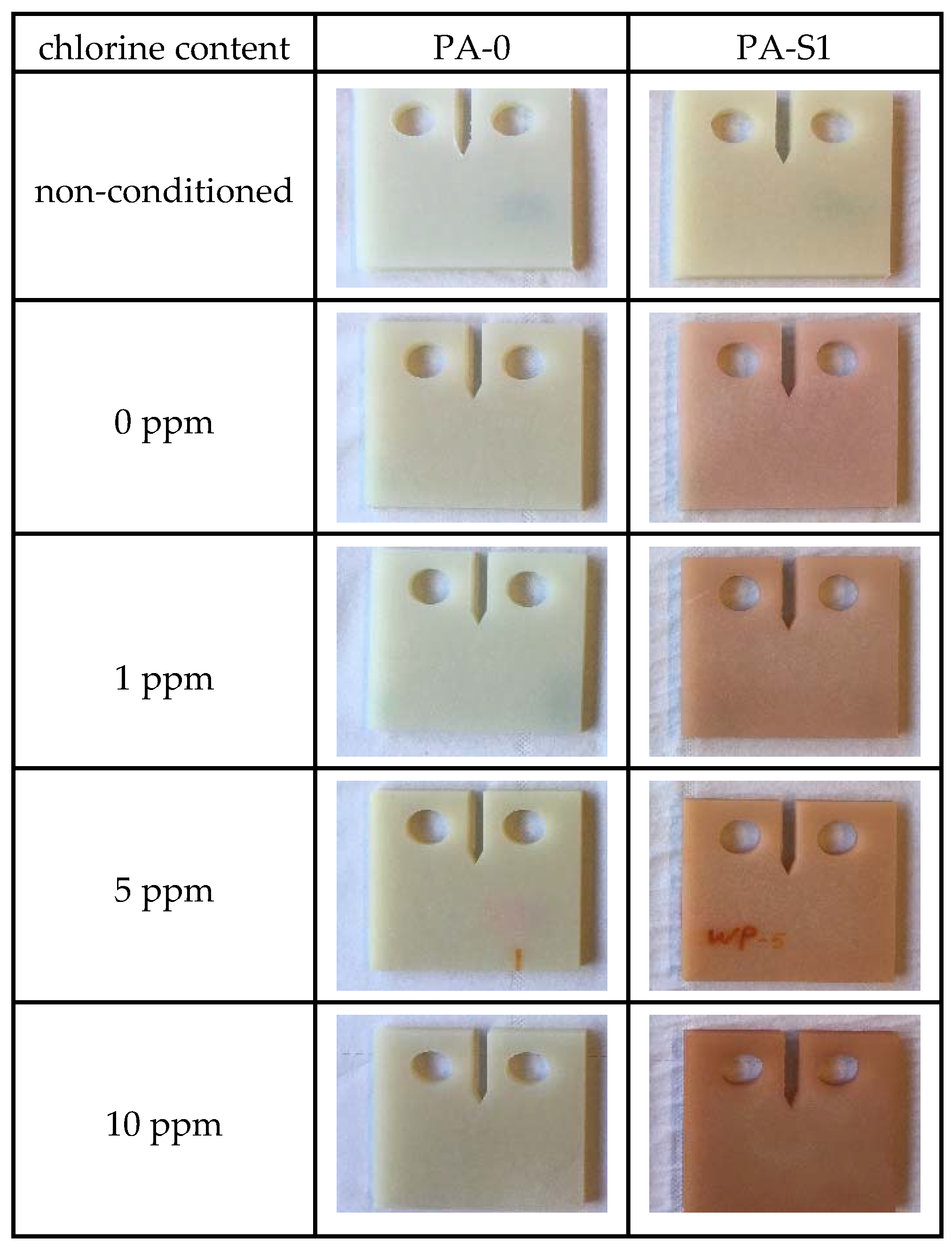 Polymers 10 00829 g005