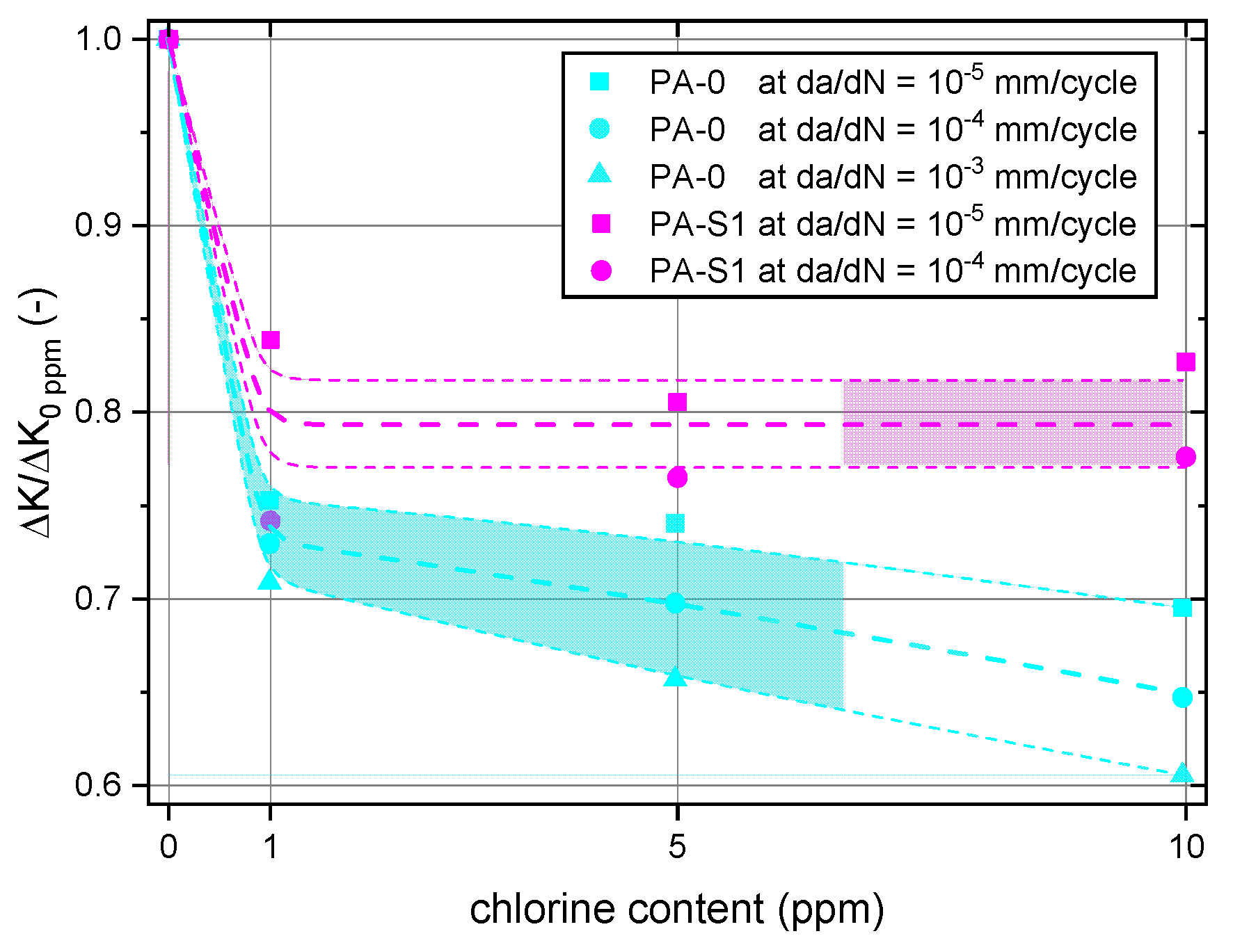 Polymers 10 00829 g009