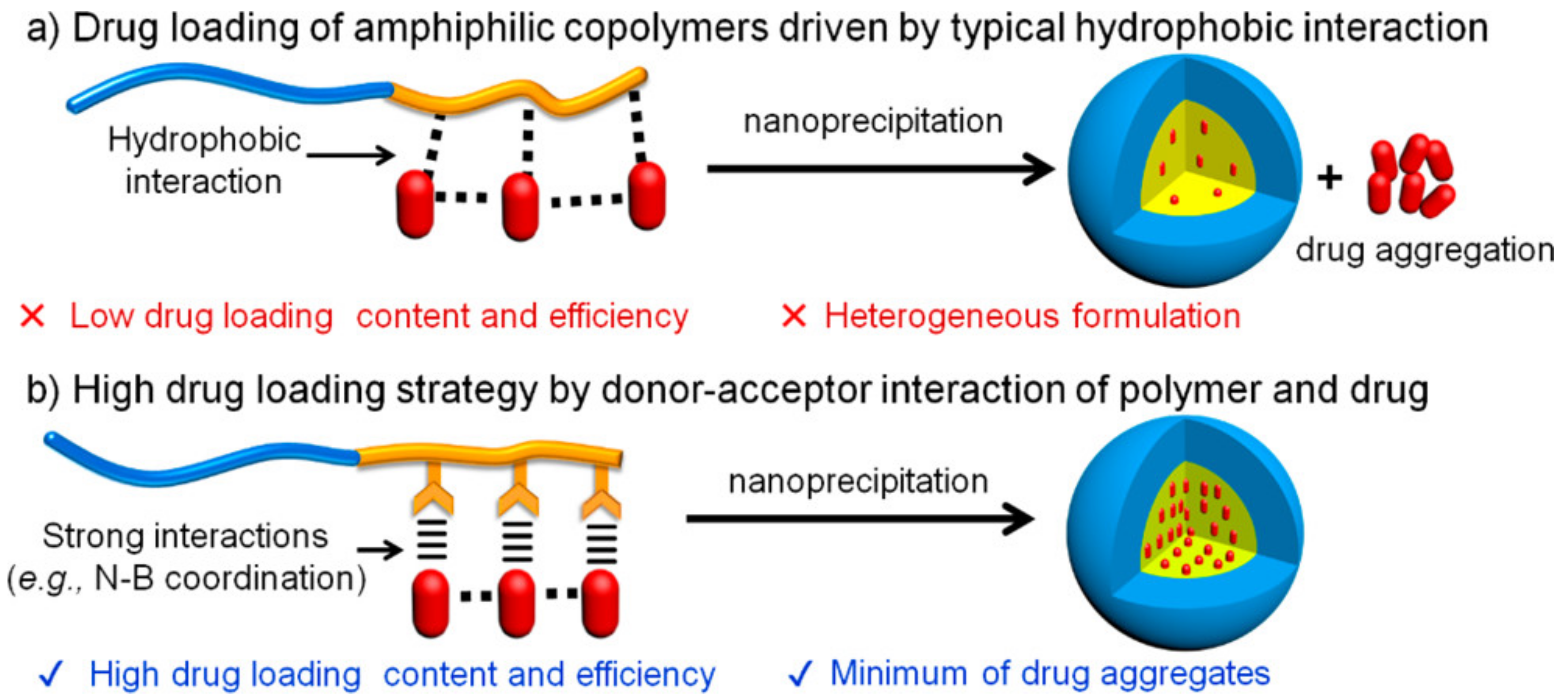 Polymers 10 00830 g007