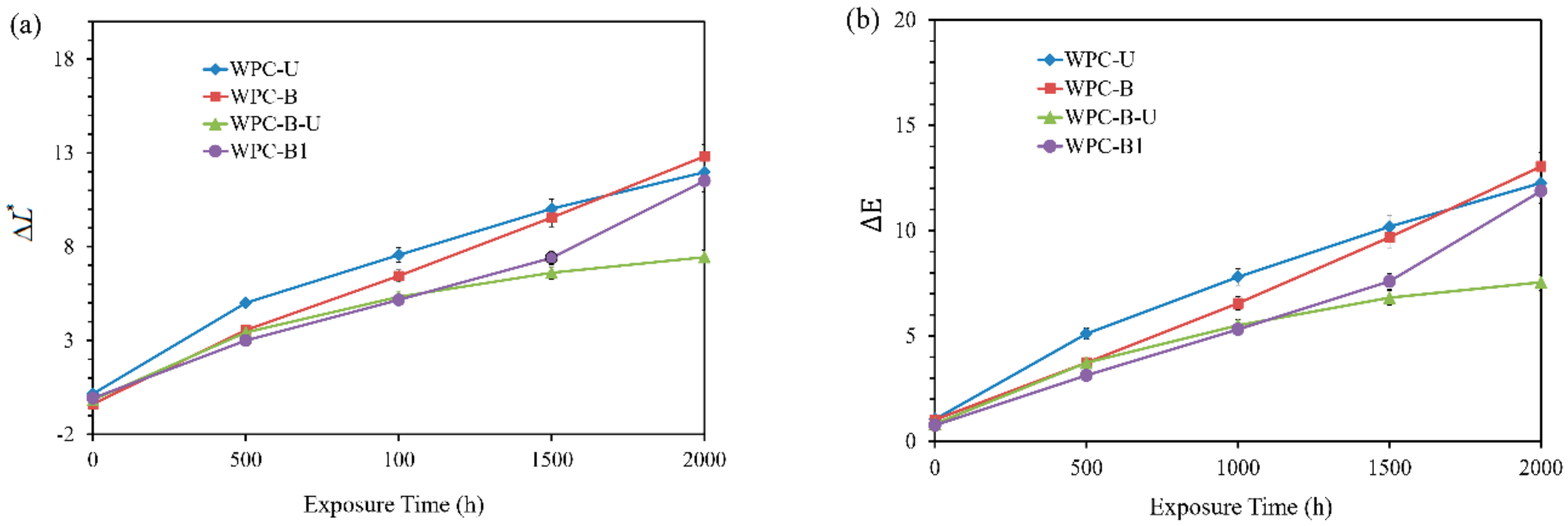 Polymers 10 00831 g003