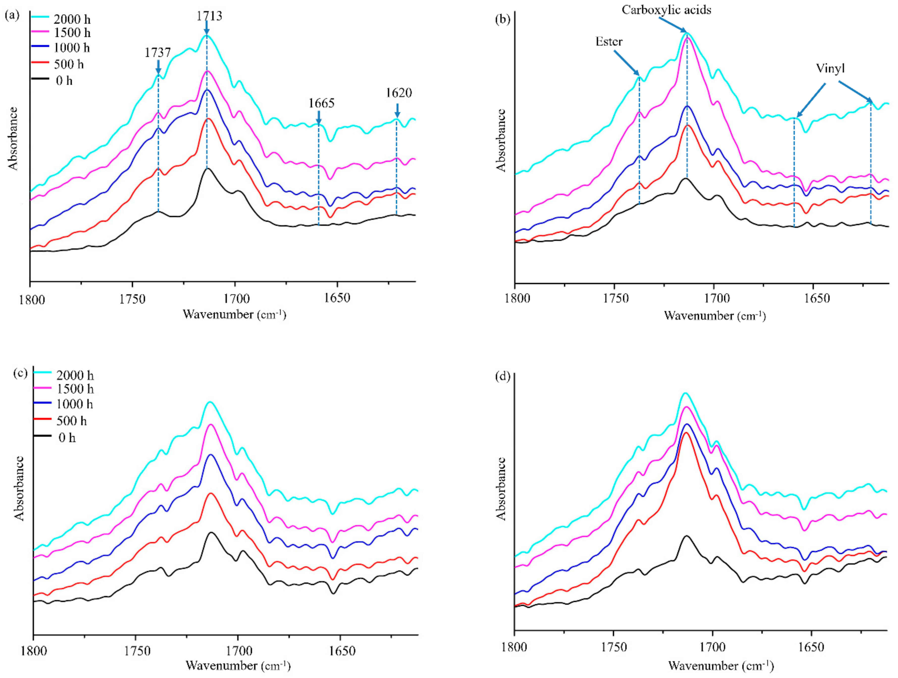 Polymers 10 00831 g005