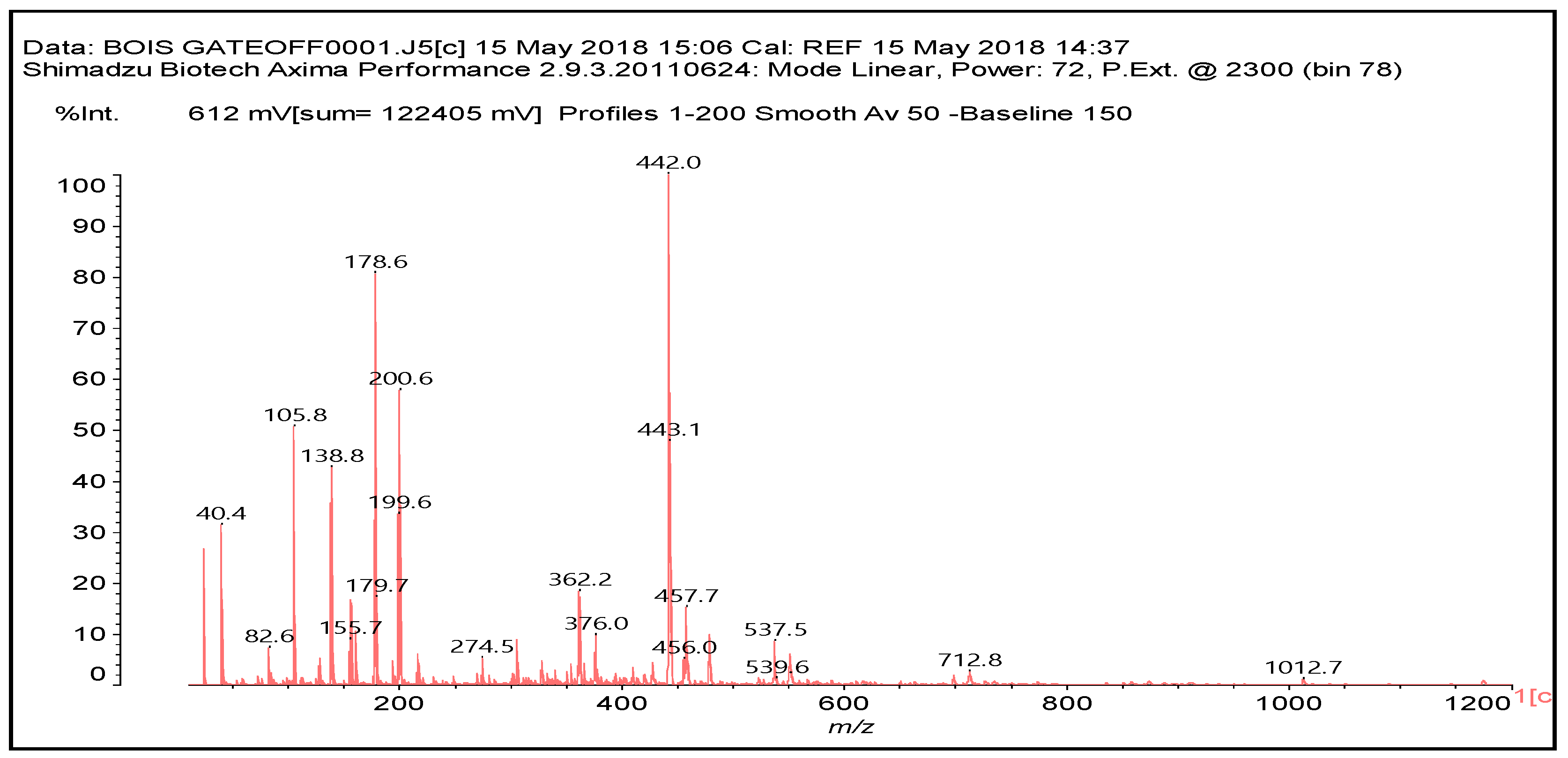 Polymers 10 00833 g002