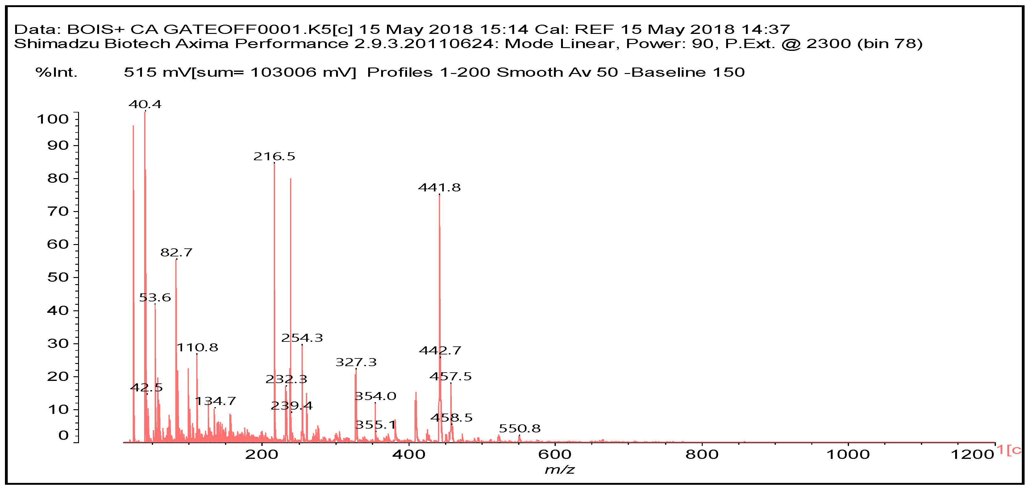 Polymers 10 00833 g003