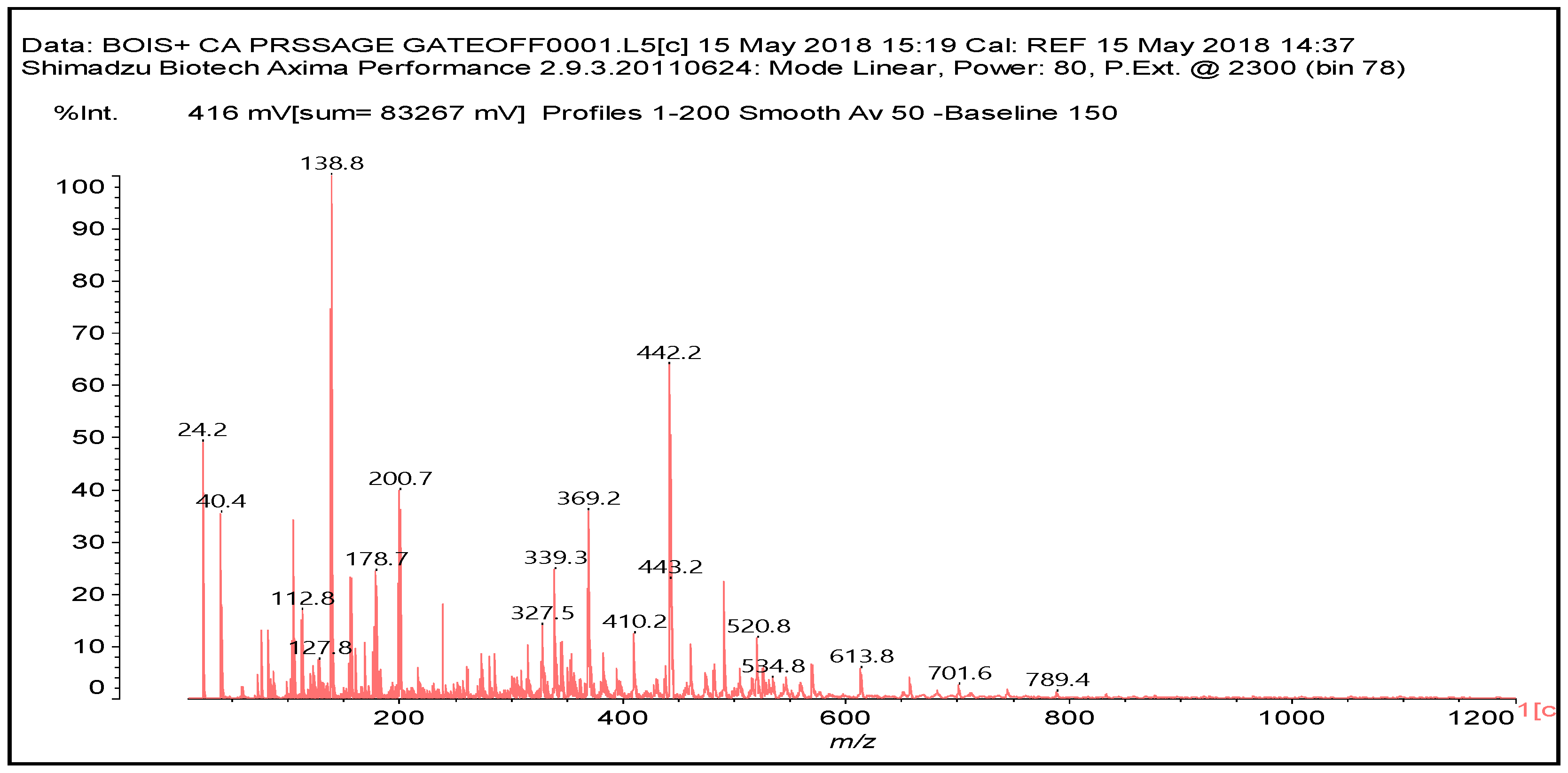 Polymers 10 00833 g004