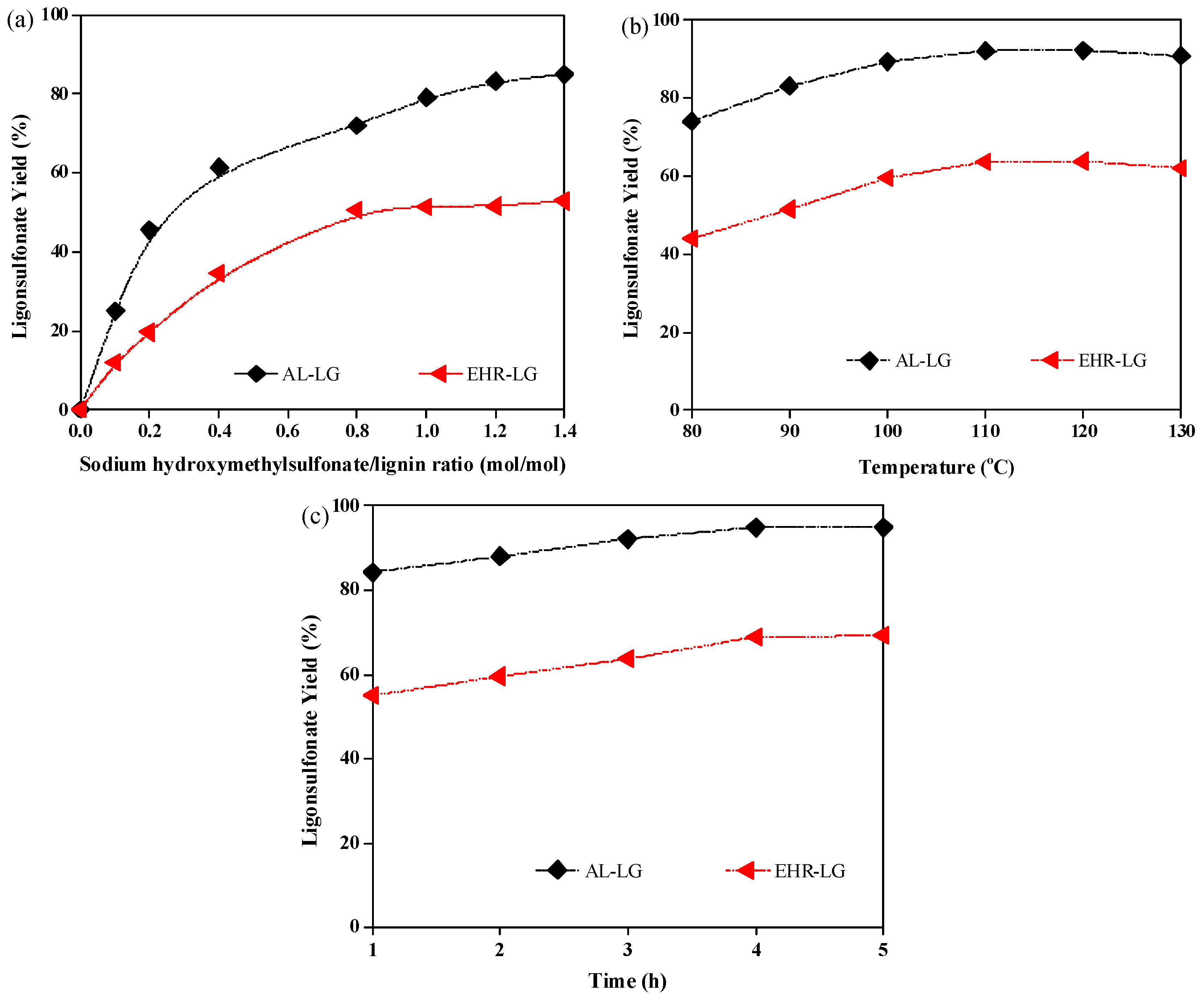 Polymers 10 00841 g001 Polymers 10 00841 g001