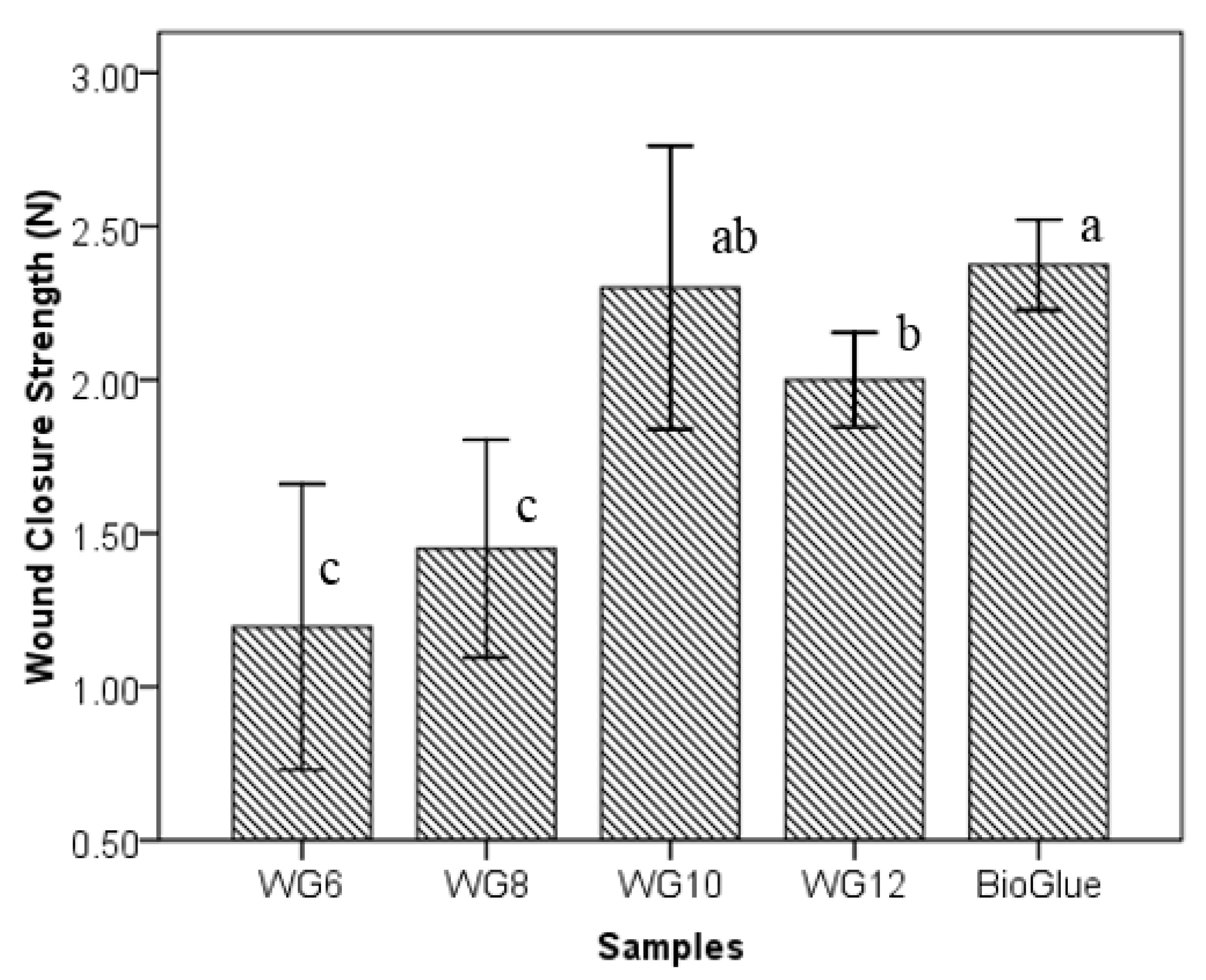 Polymers 10 00843 g006