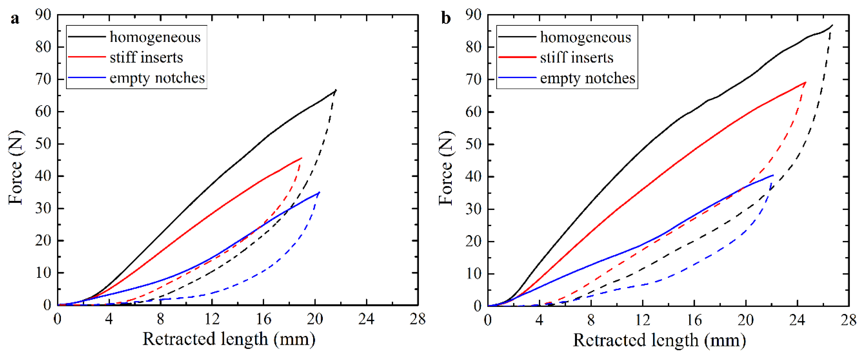 Polymers 10 00846 g007