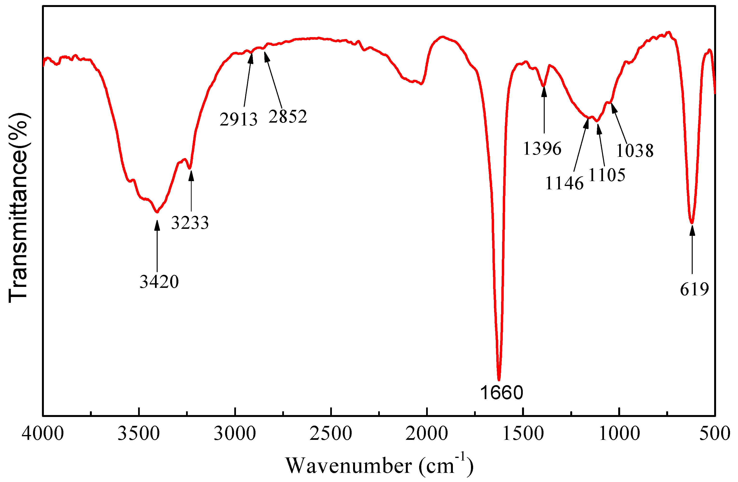 Polymers 10 00849 g001