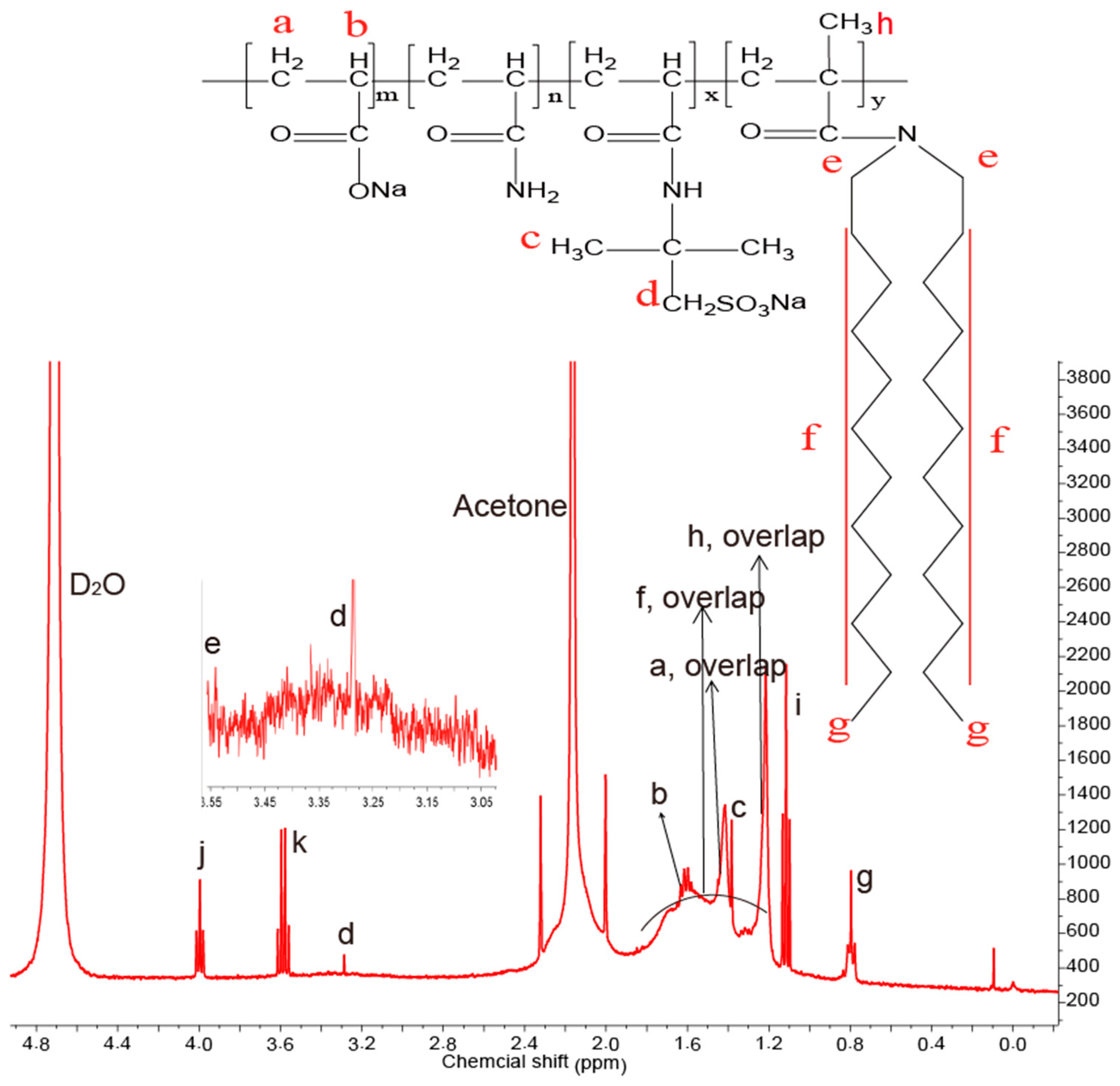Polymers 10 00849 g002
