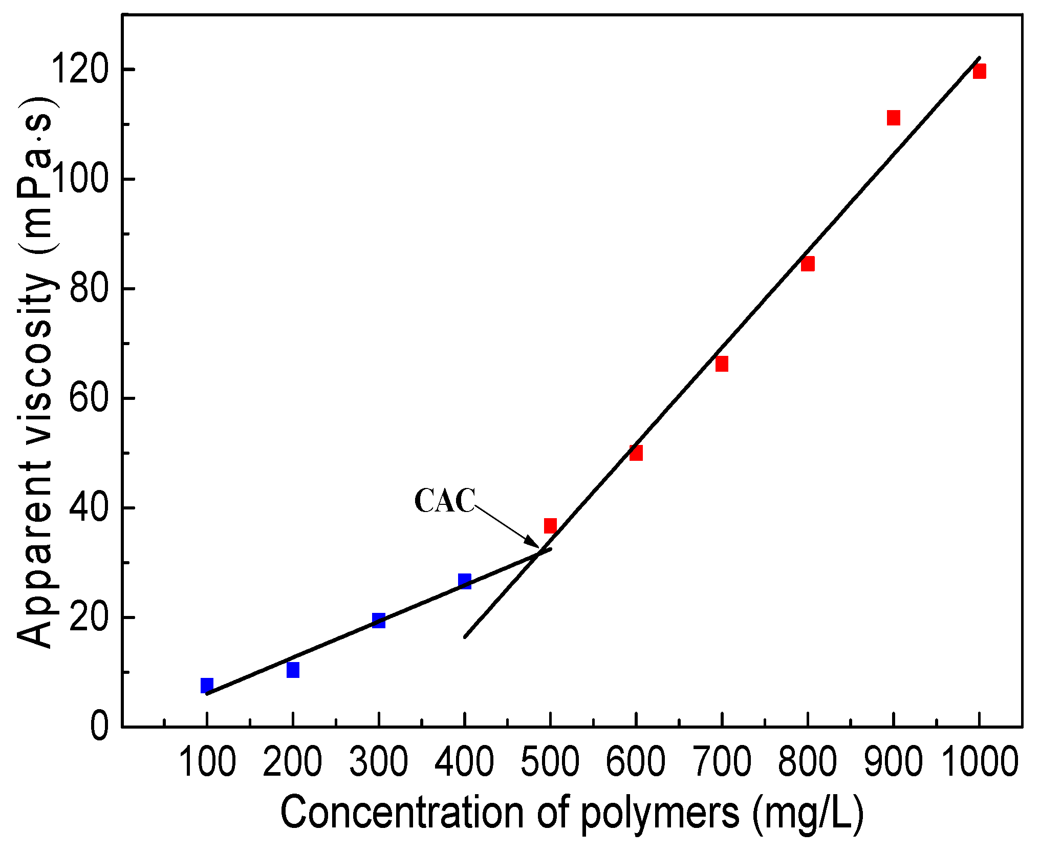 Polymers 10 00849 g003