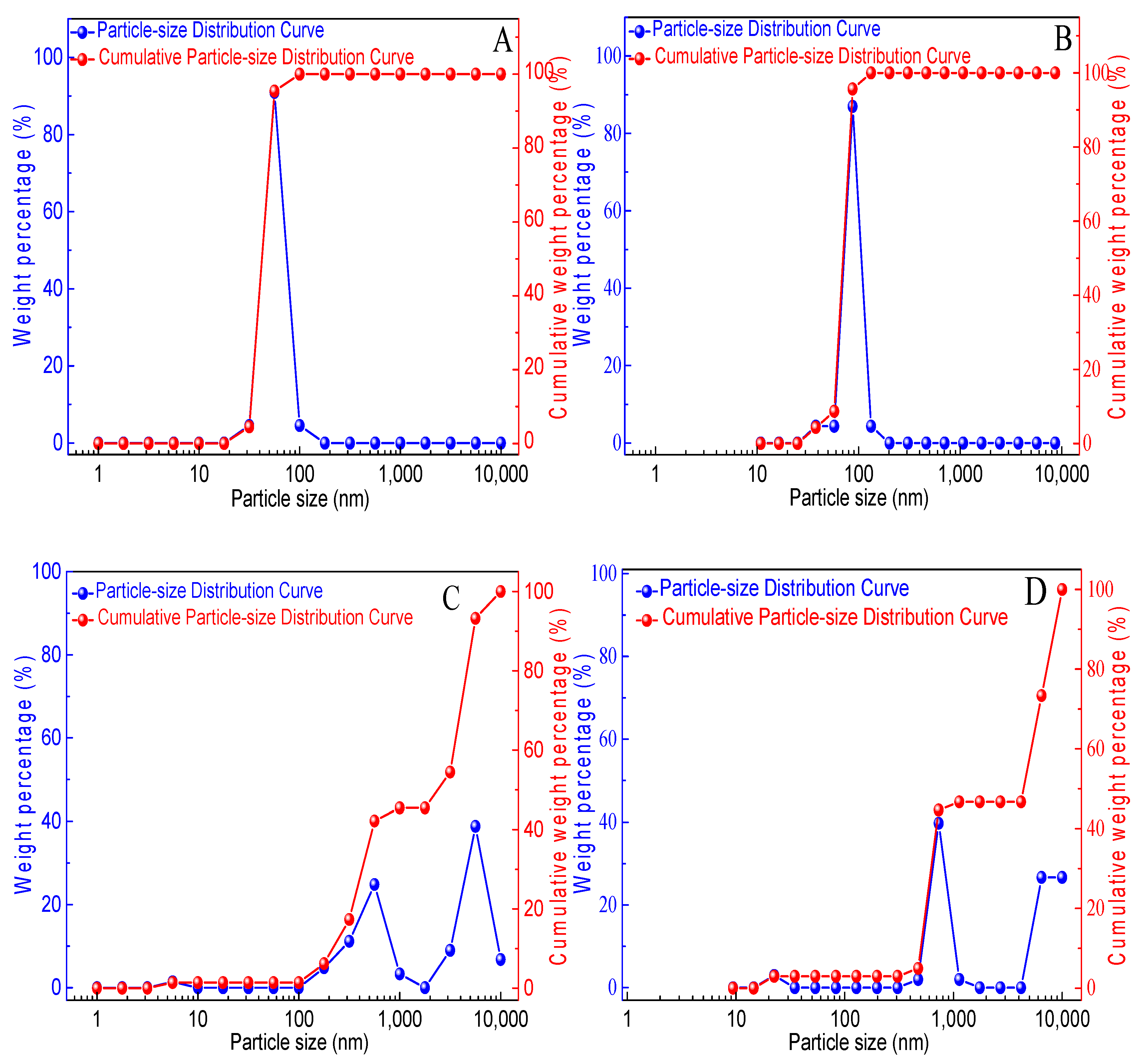 Polymers 10 00849 g004