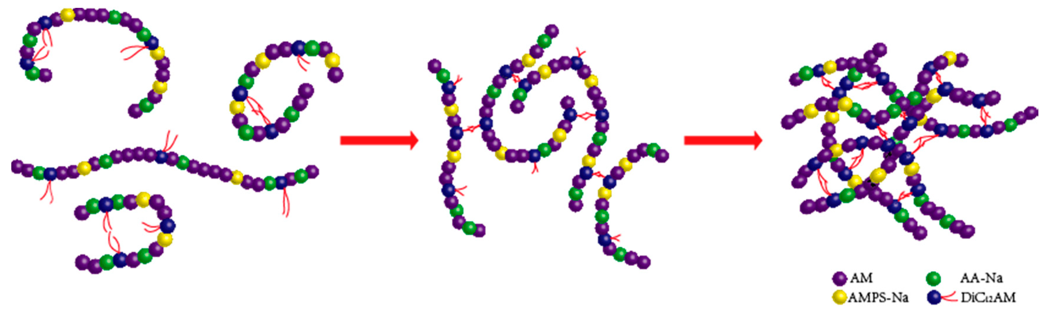 Polymers 10 00849 g005