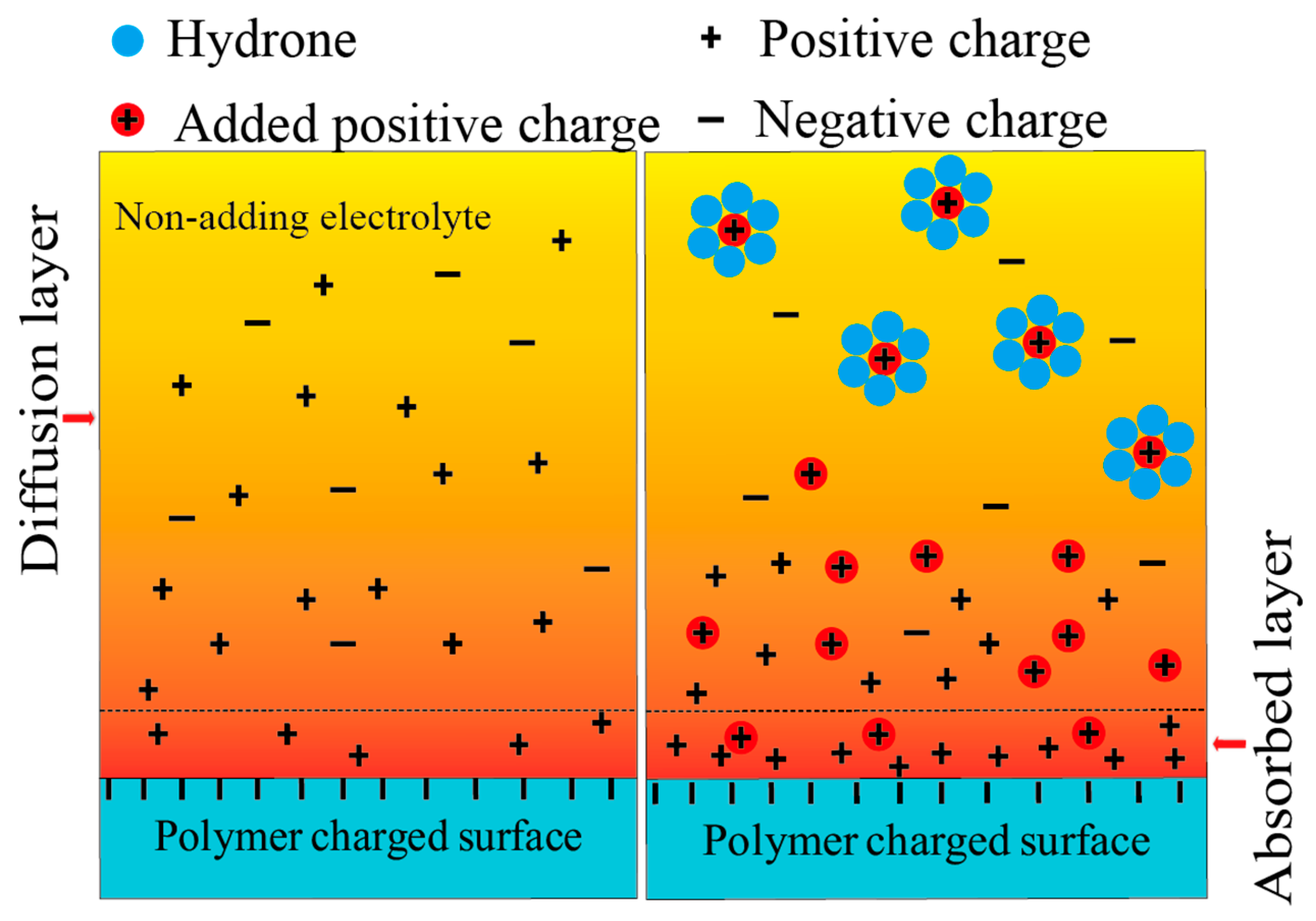 Polymers 10 00849 g008