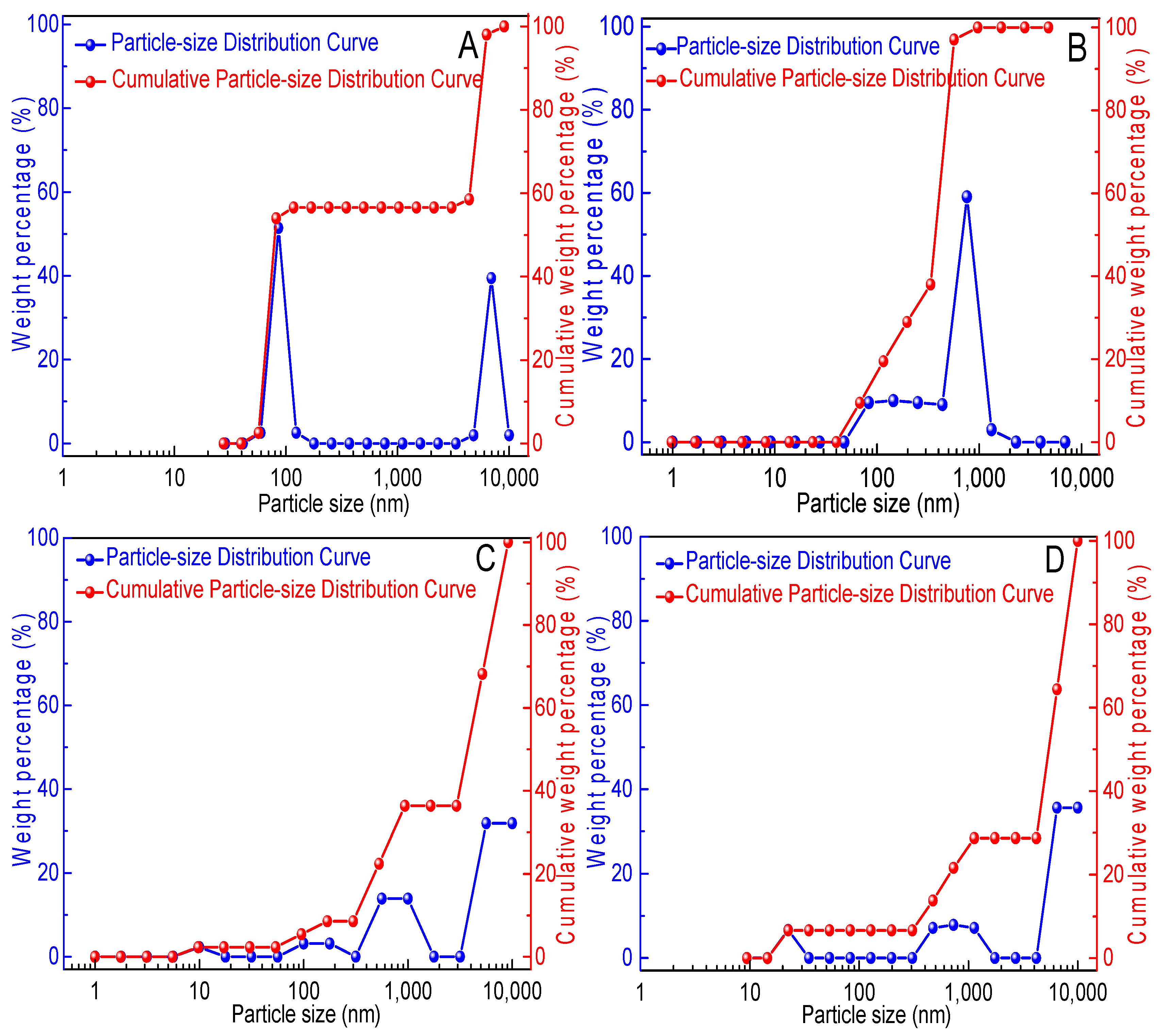 Polymers 10 00849 g010