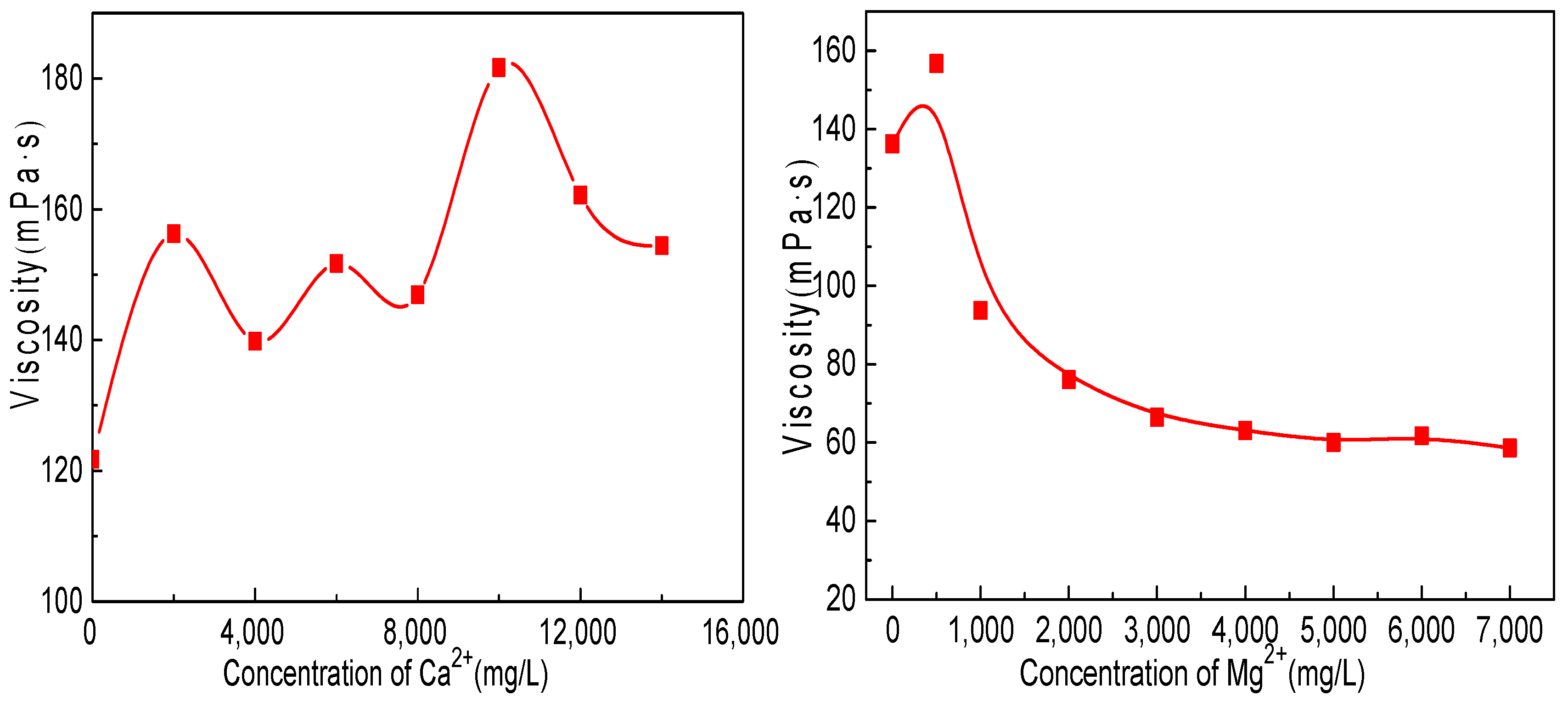 Polymers 10 00849 g012