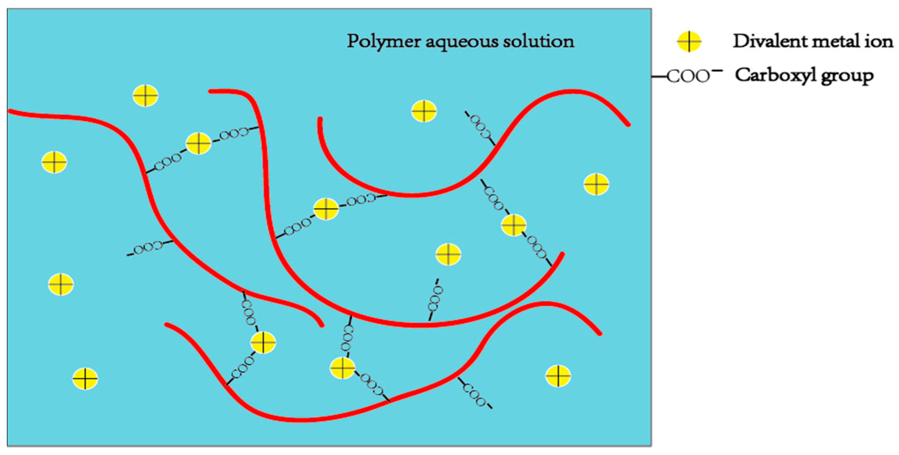 Polymers 10 00849 g013