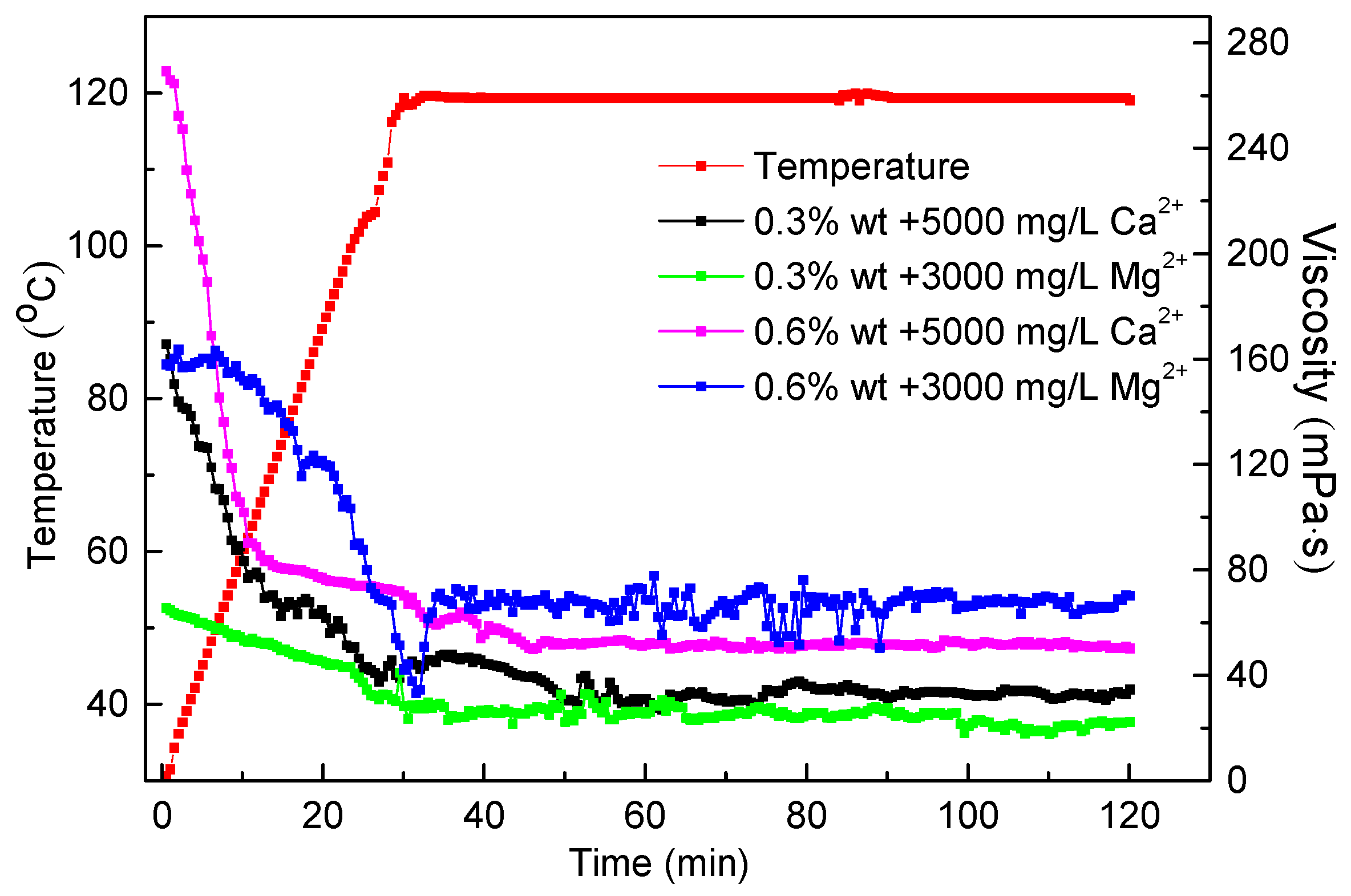 Polymers 10 00849 g020