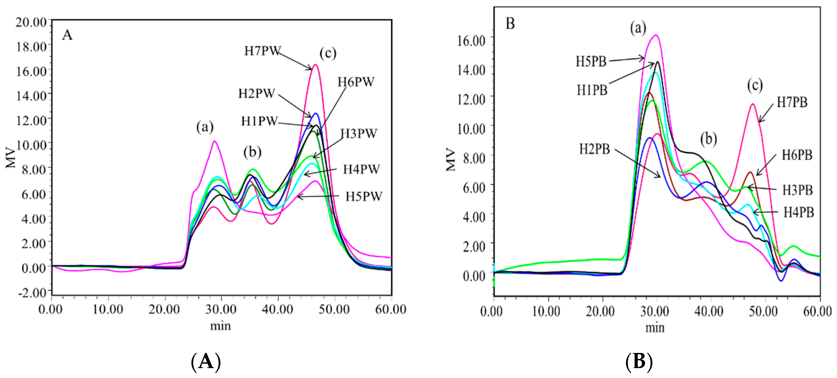 Polymers 10 00850 g004