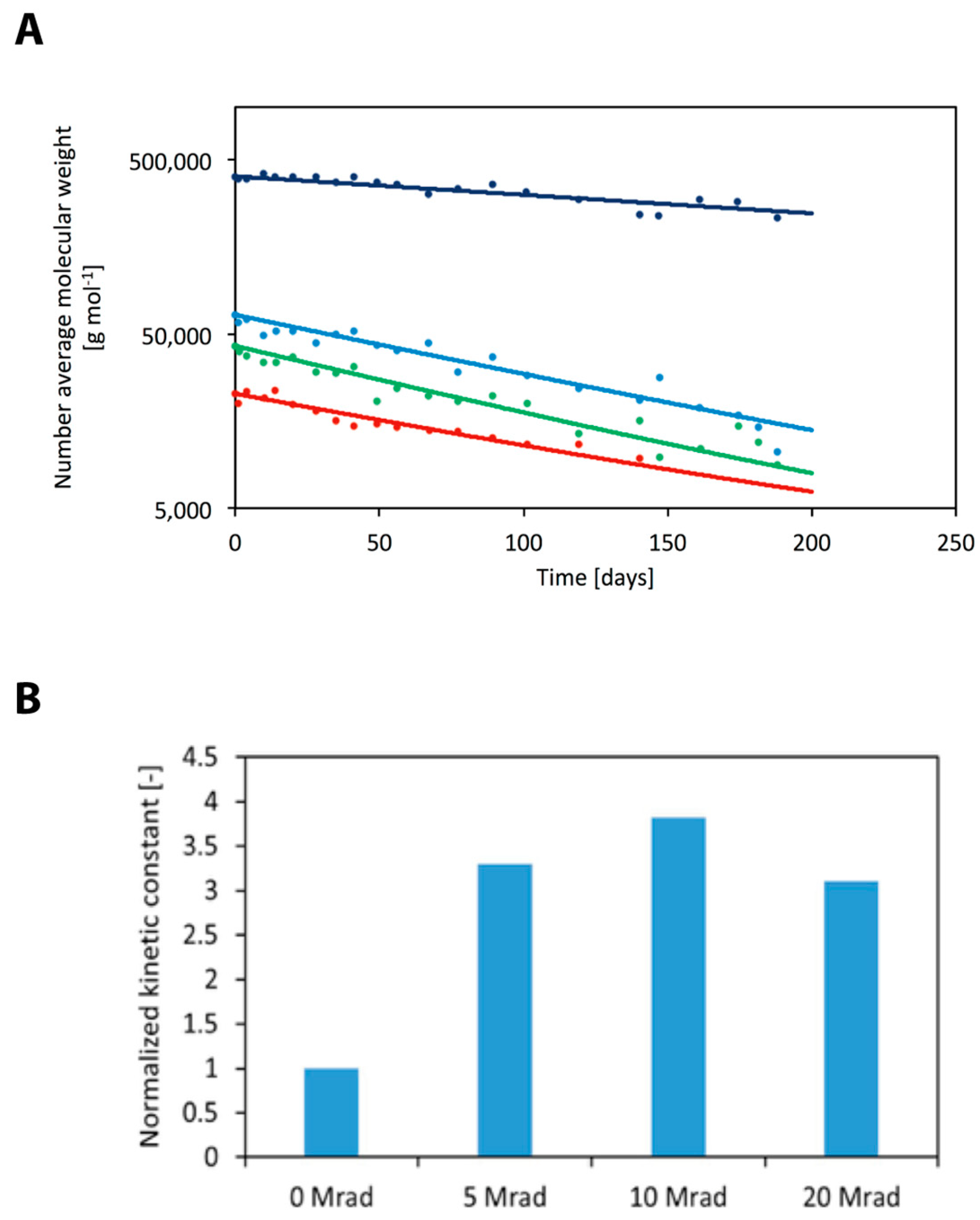 Polymers 10 00851 g005